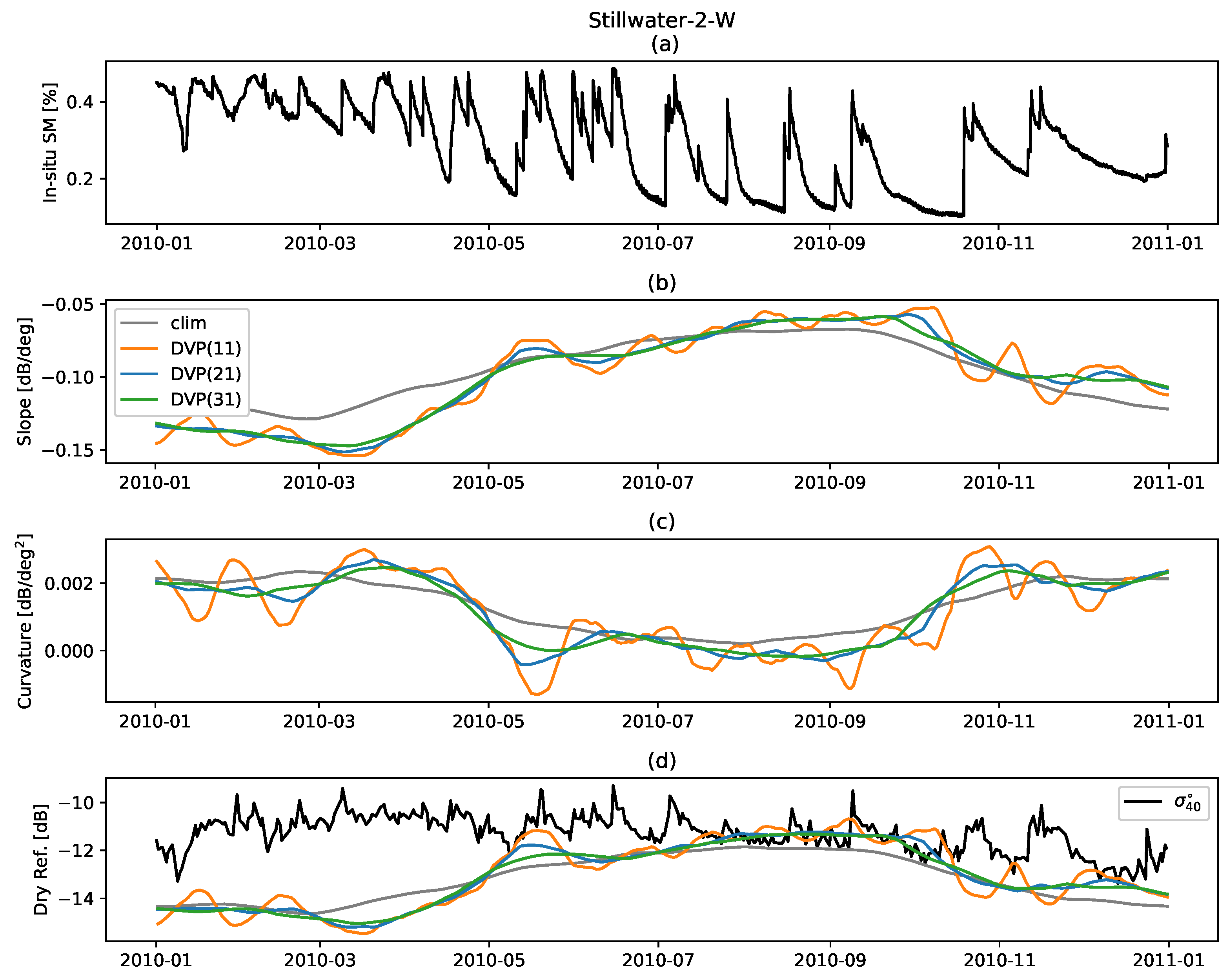 Remotesensing 13 01463 g009 Remotesensing 13 01463 g009