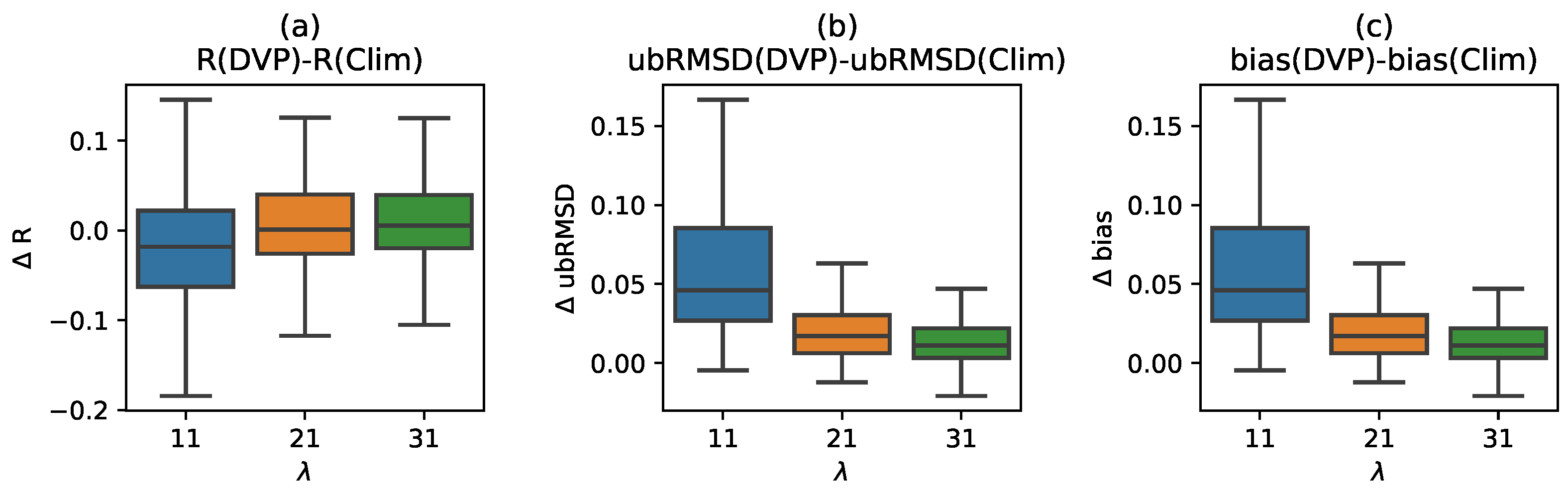 Remotesensing 13 01463 g011 Remotesensing 13 01463 g011