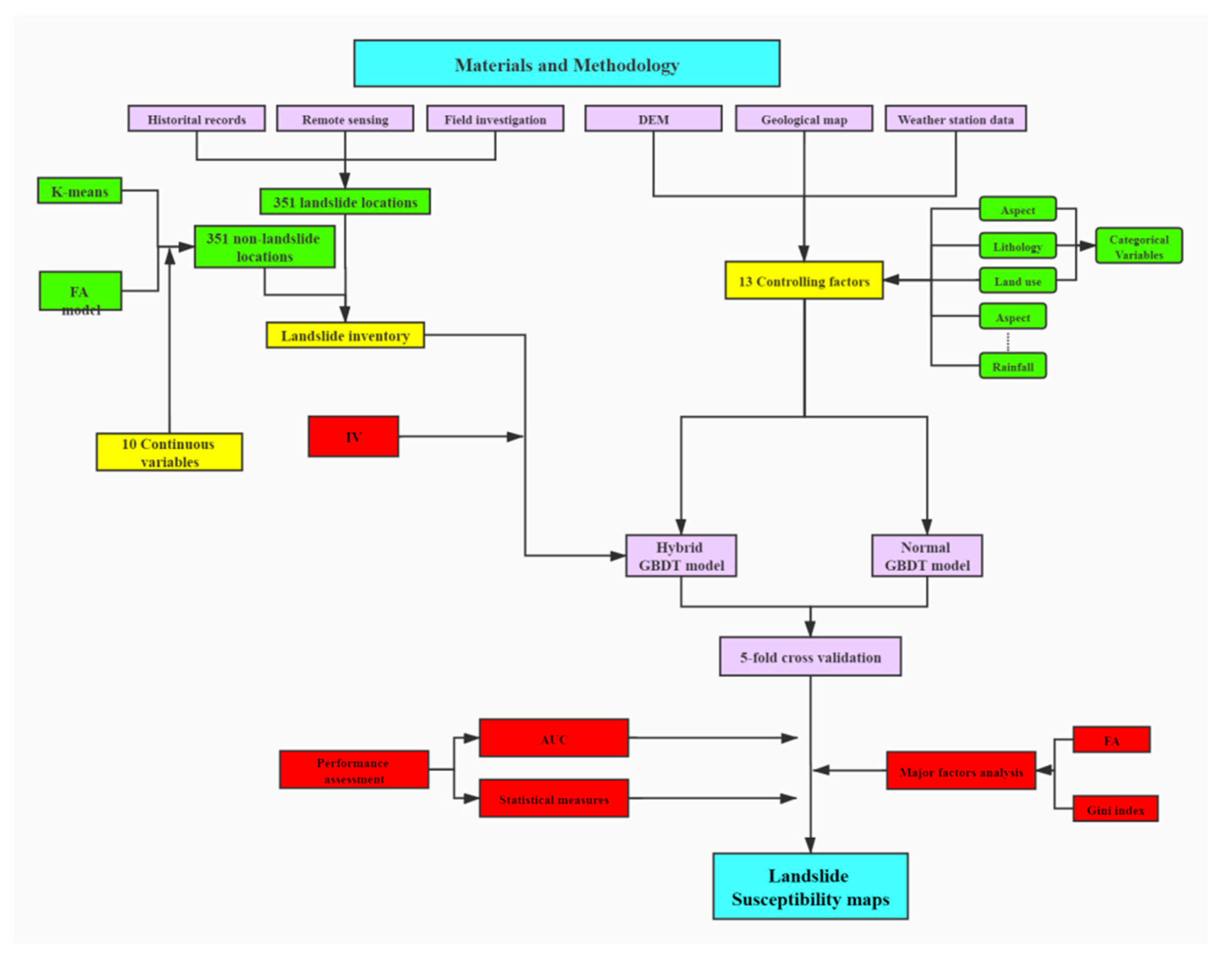 Remotesensing 13 01464 g005