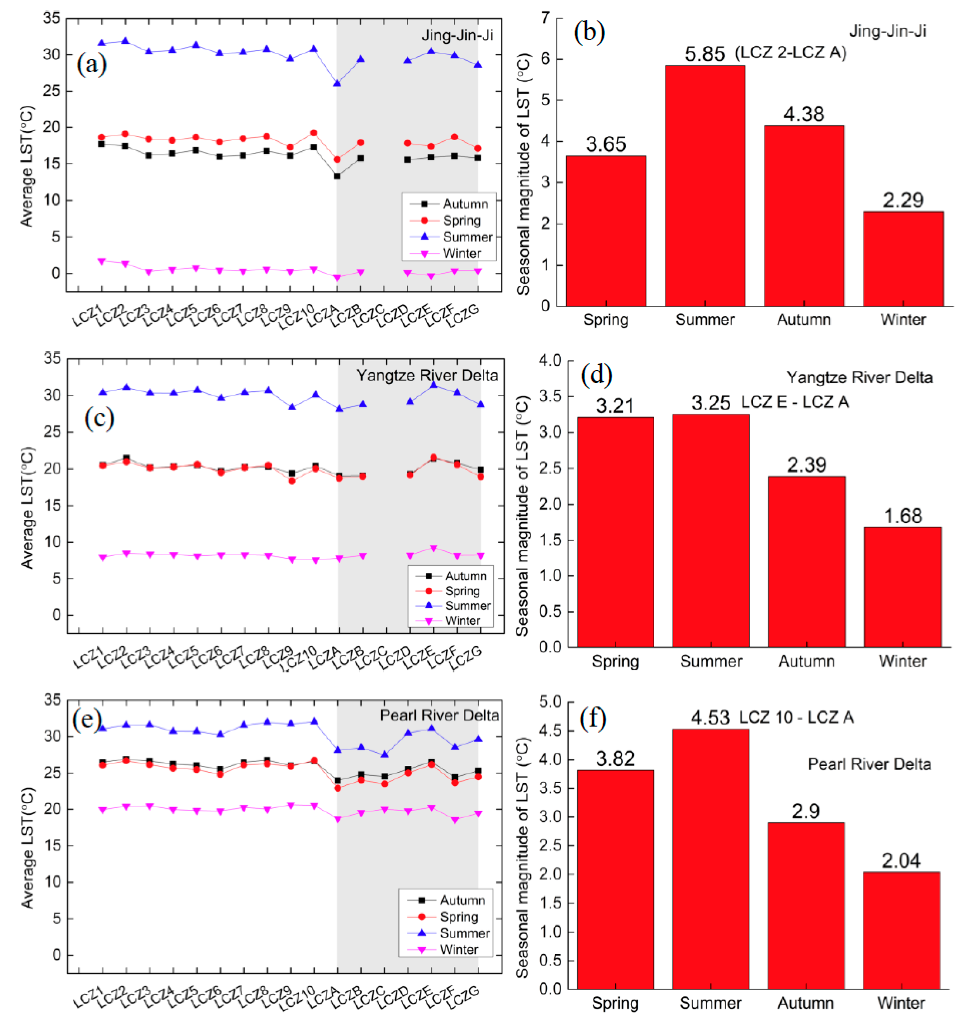 Remotesensing 13 01468 g004