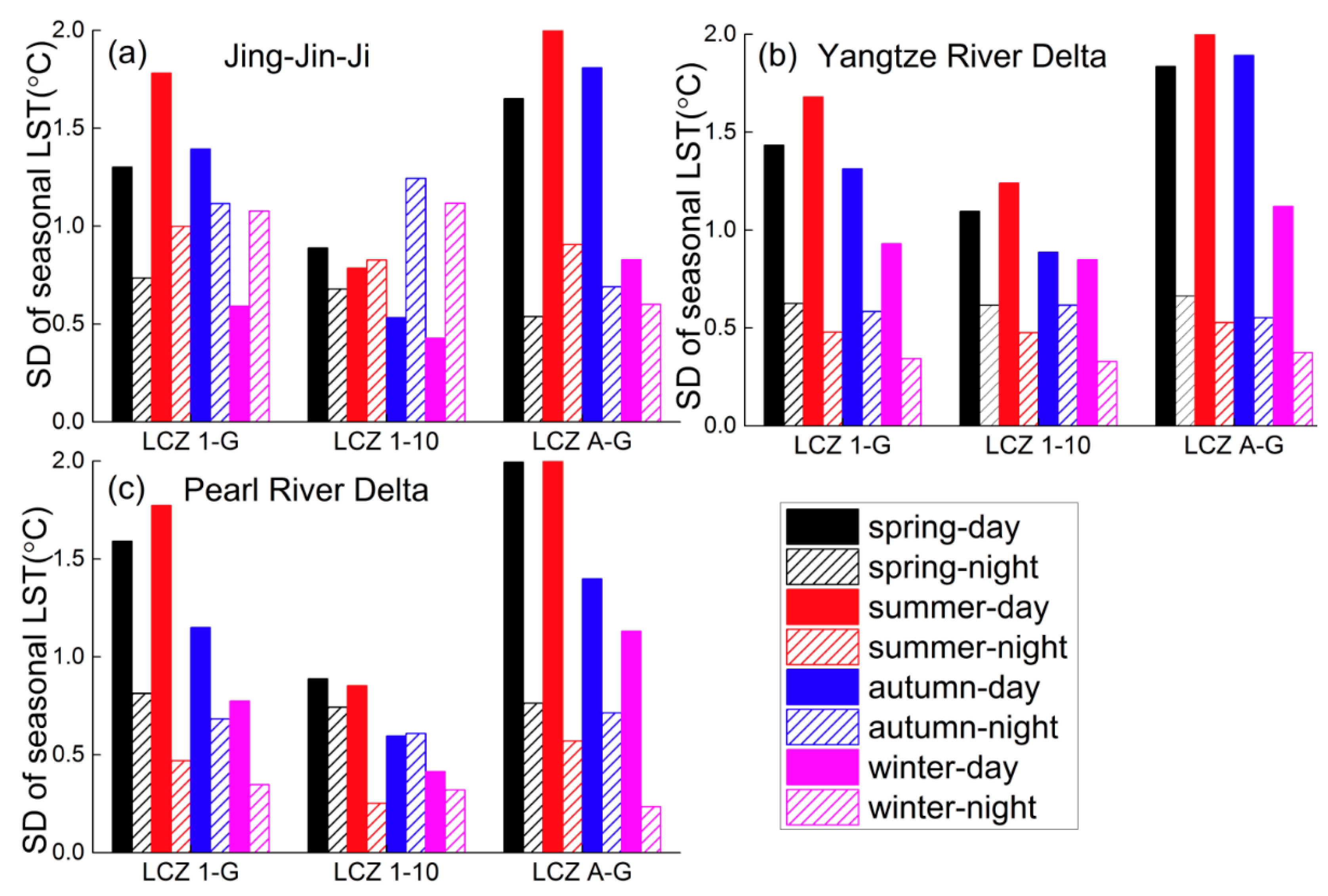 Remotesensing 13 01468 g005