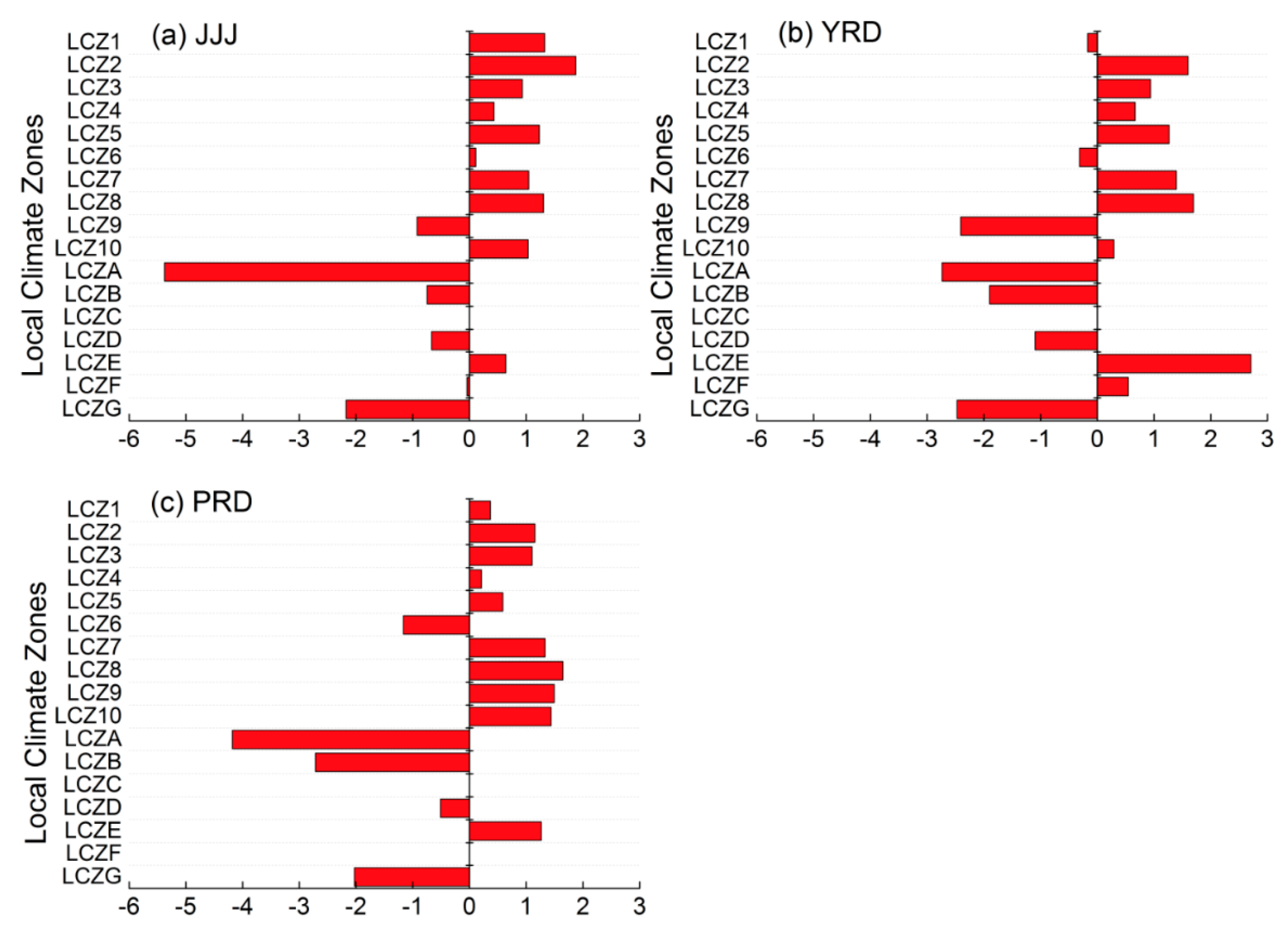 Remotesensing 13 01468 g007