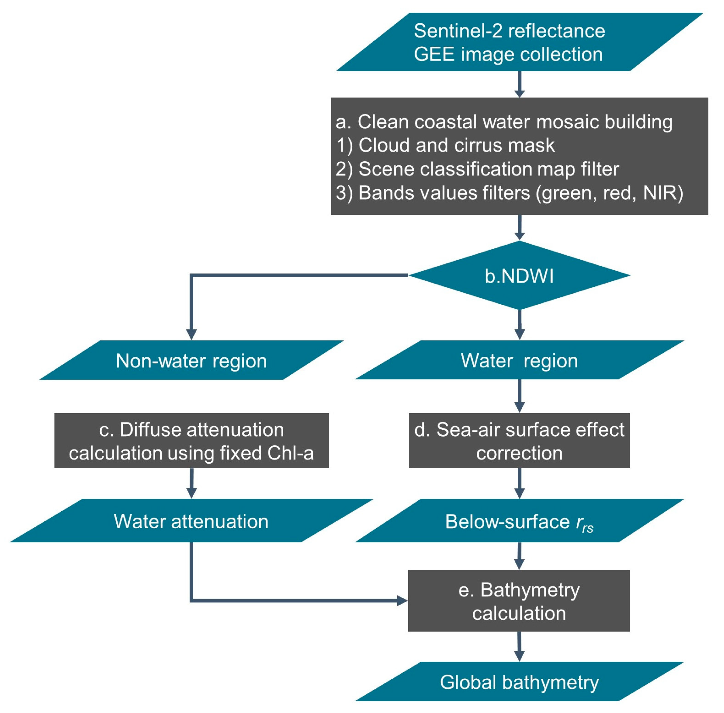 Remotesensing 13 01469 g002 Remotesensing 13 01469 g002