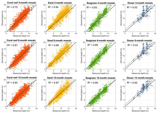 SW Pacific Bathymetric Data Index