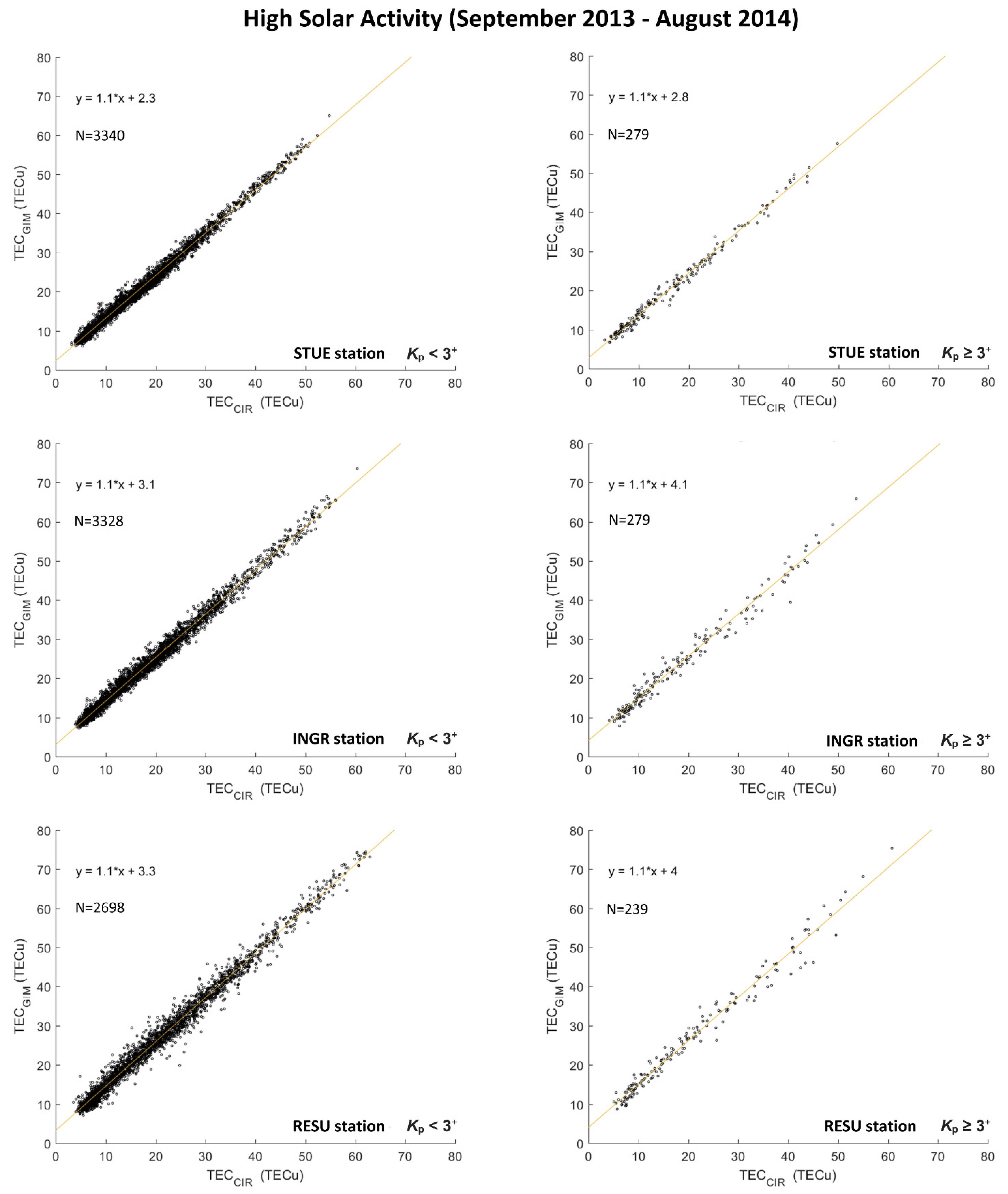 Remotesensing 13 01470 g002