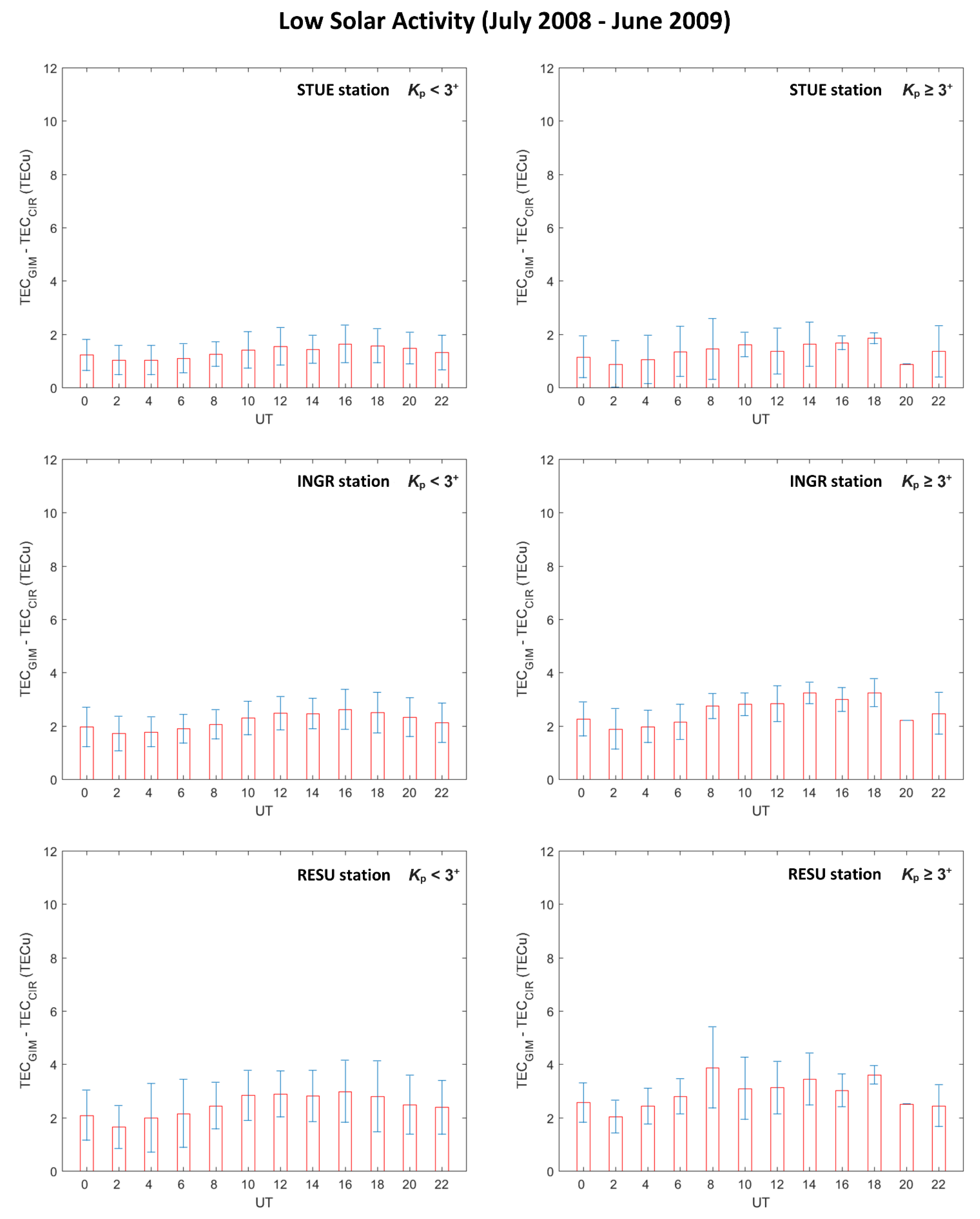 Remotesensing 13 01470 g005