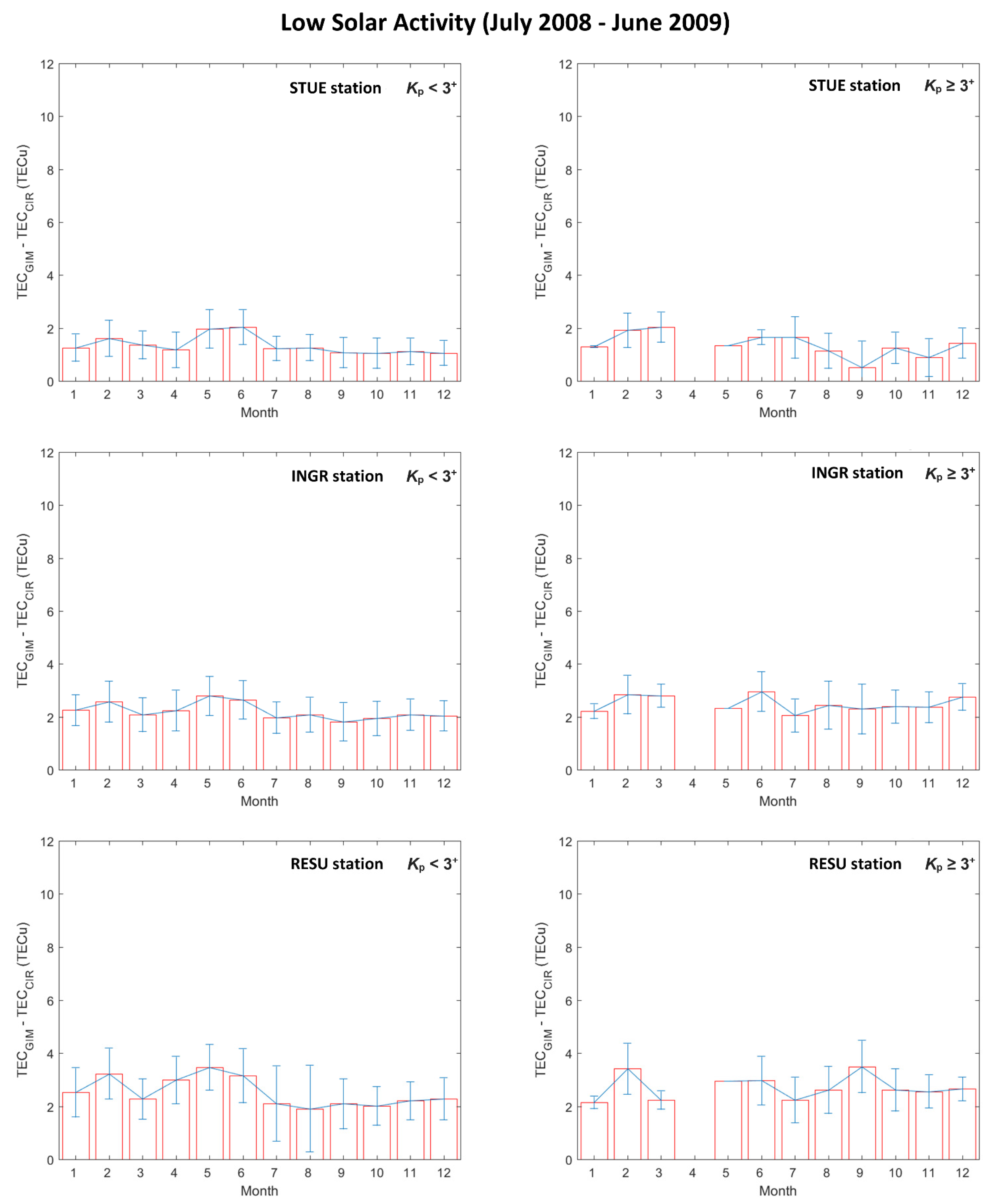 Remotesensing 13 01470 g006