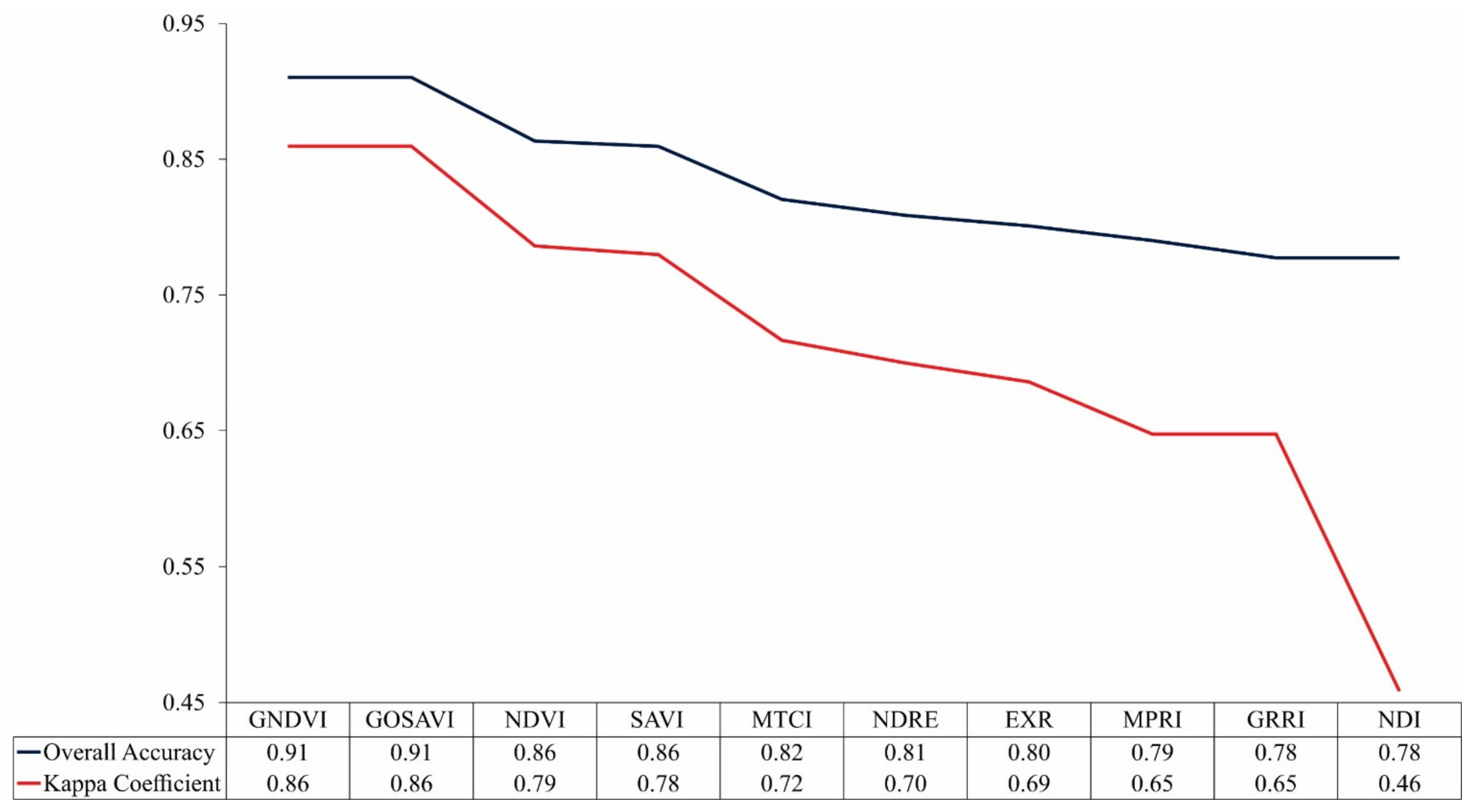 Remotesensing 13 01471 g004 Remotesensing 13 01471 g004