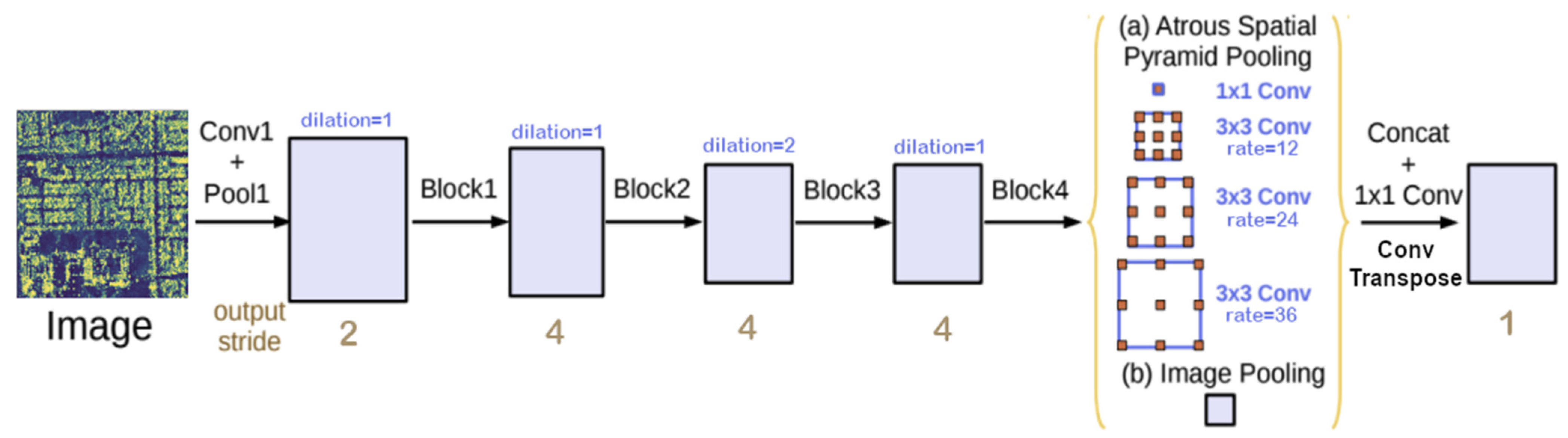 Remotesensing 13 01472 g002