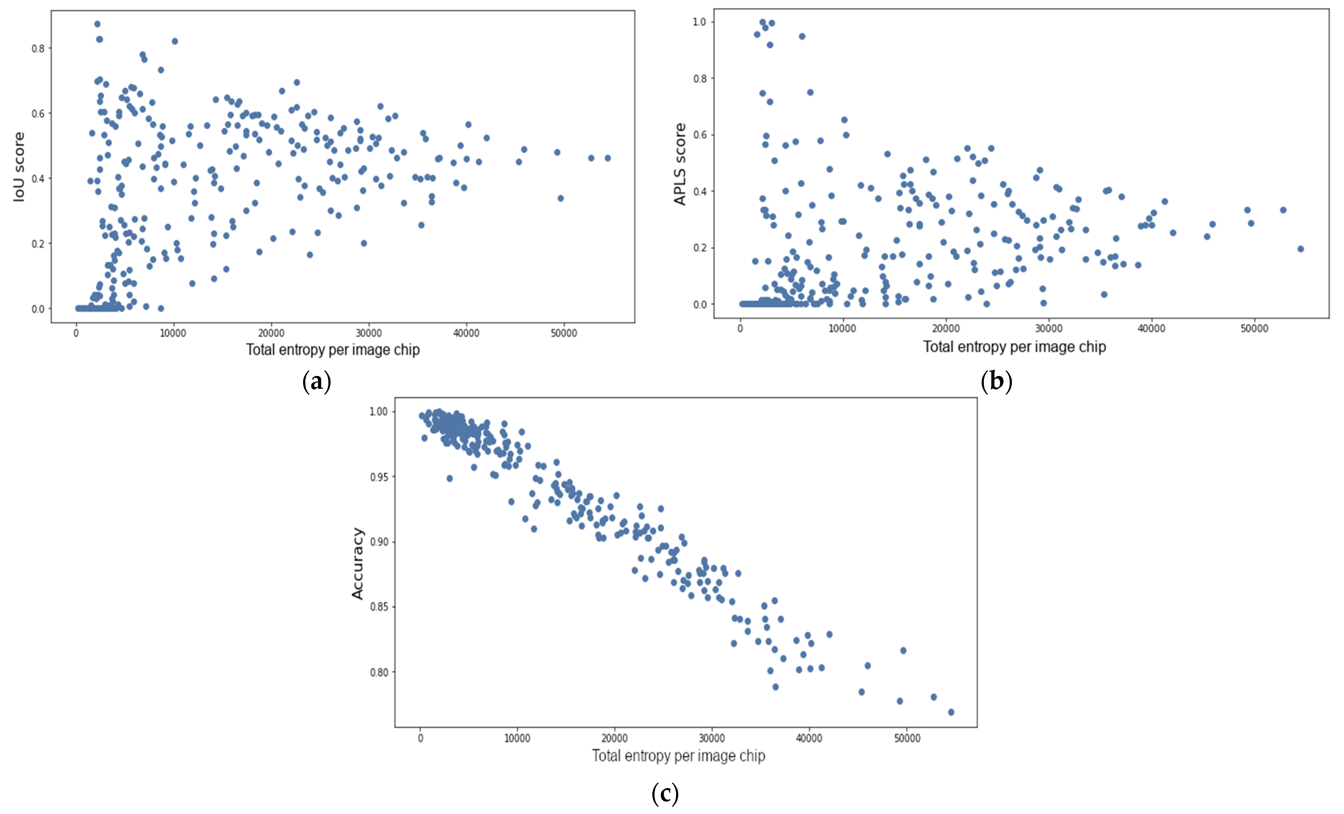 Remotesensing 13 01472 g005