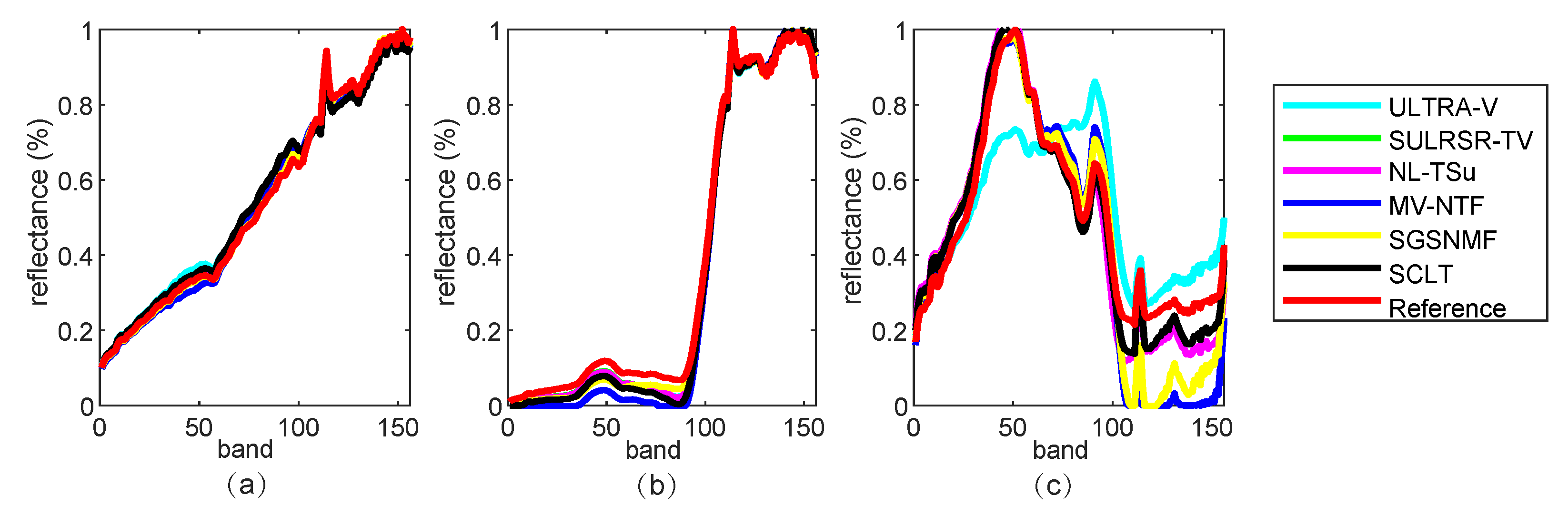 Remotesensing 13 01473 g004