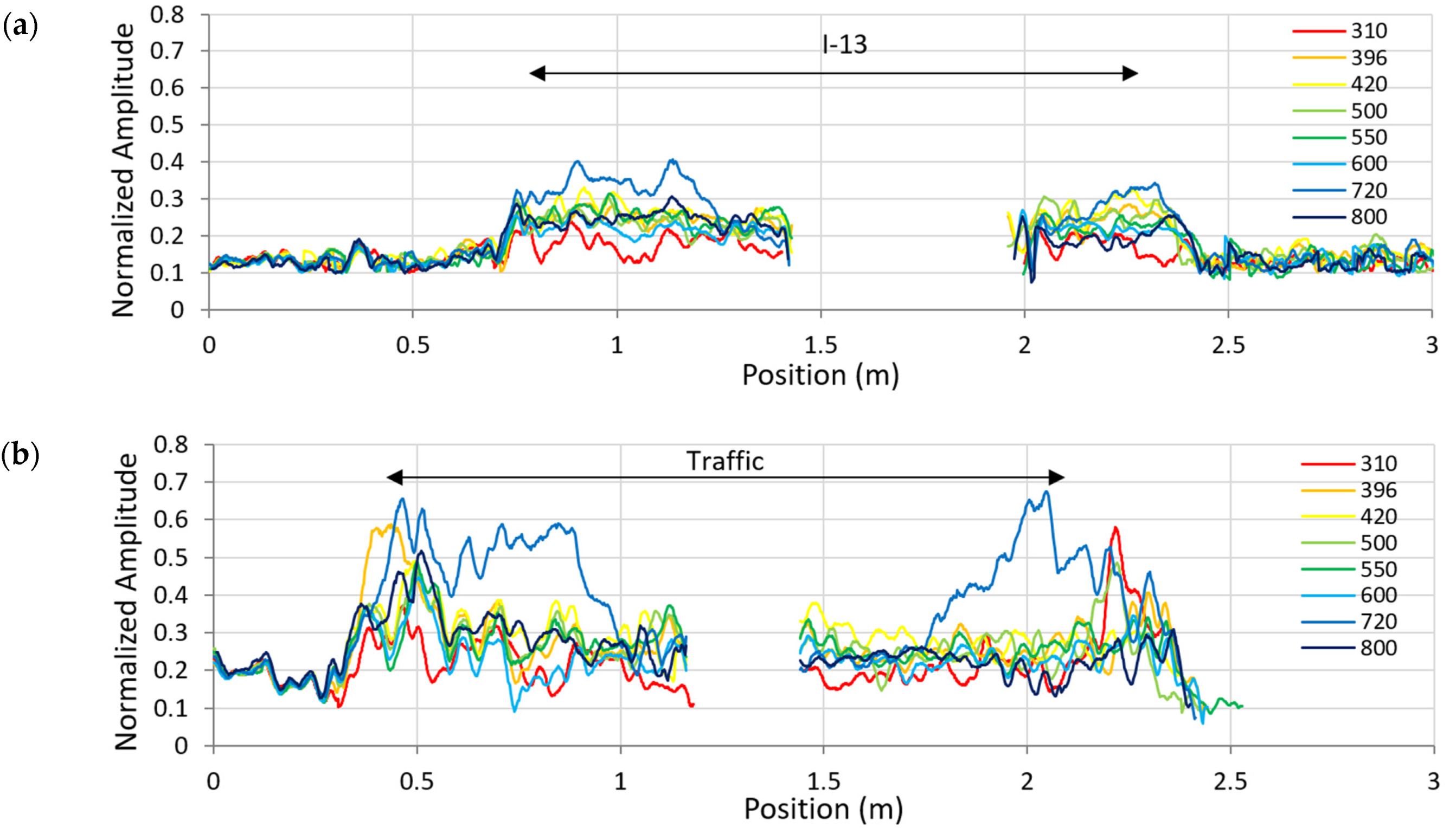 Remotesensing 13 01474 g014 Remotesensing 13 01474 g014