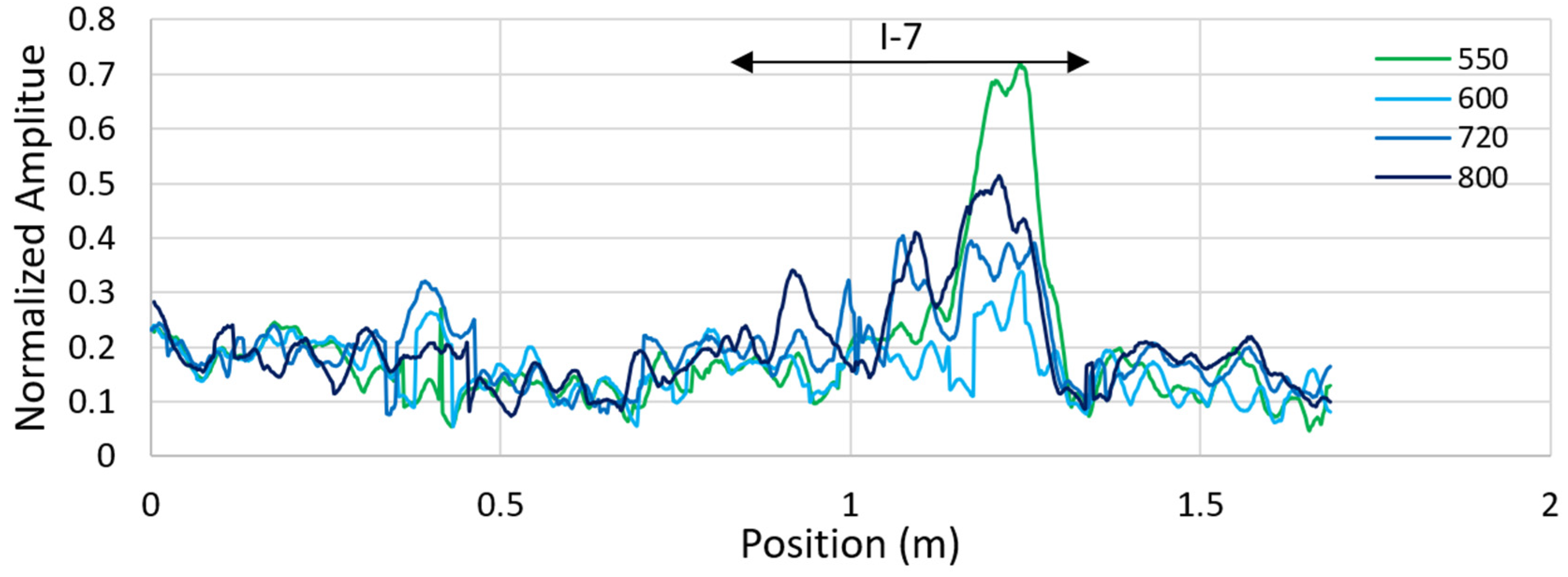 Remotesensing 13 01474 g033 Remotesensing 13 01474 g033