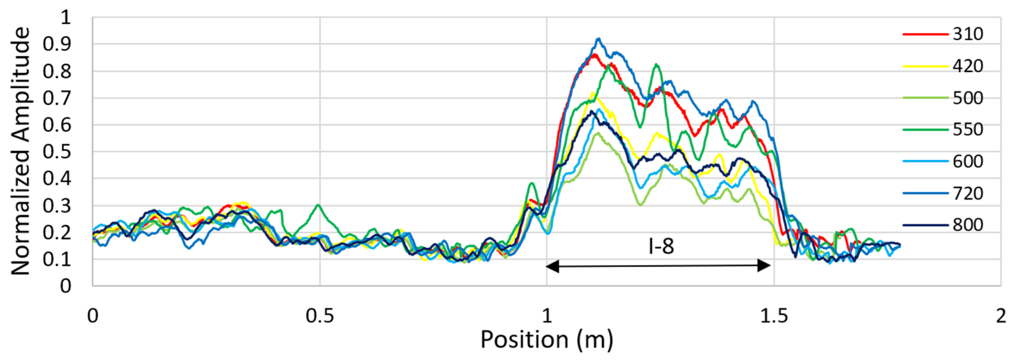Remotesensing 13 01474 g034 Remotesensing 13 01474 g034