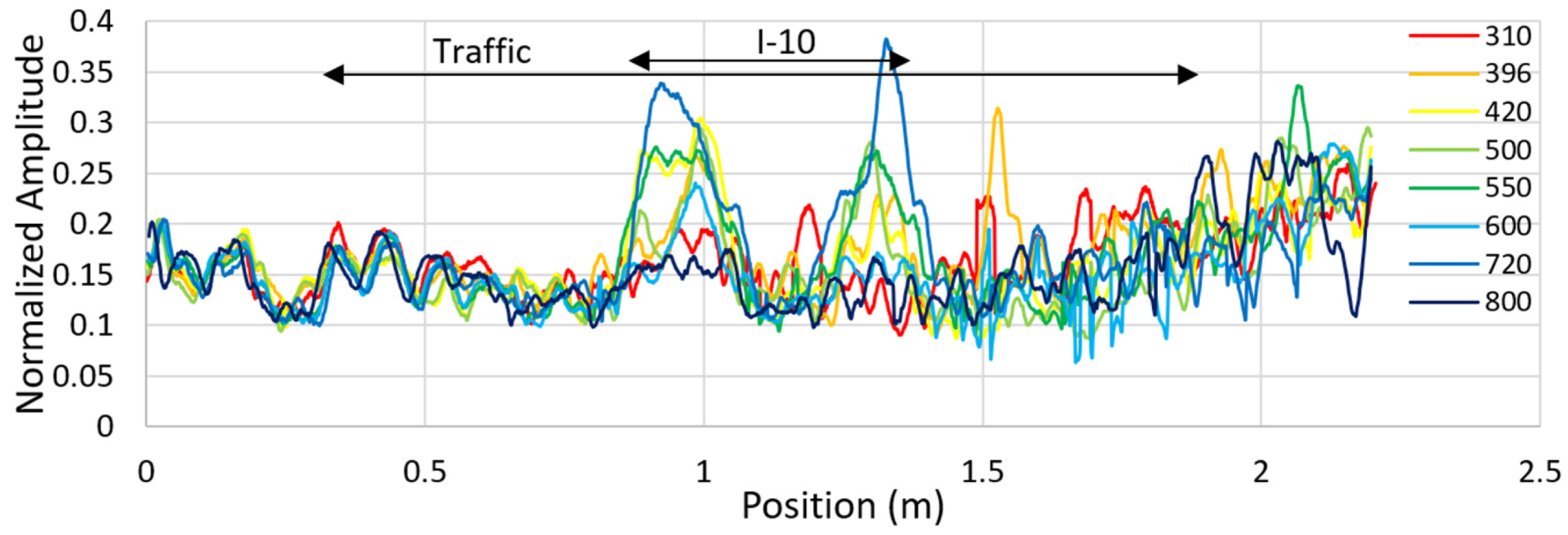 Remotesensing 13 01474 g038 Remotesensing 13 01474 g038
