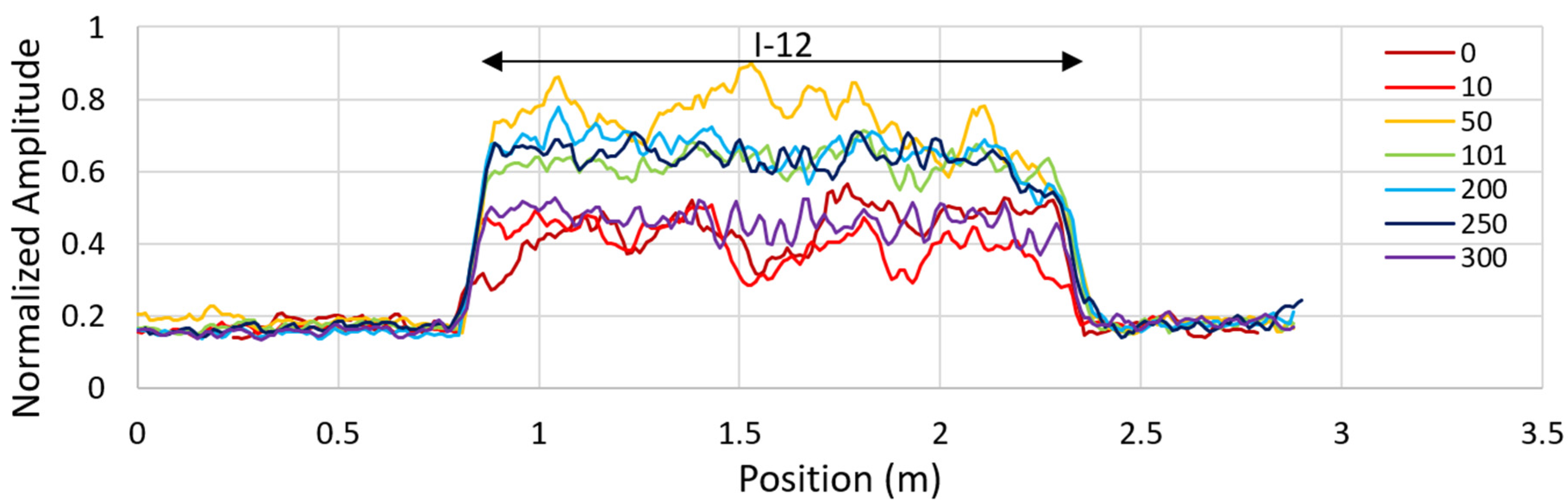 Remotesensing 13 01474 g0a6 Remotesensing 13 01474 g0a6