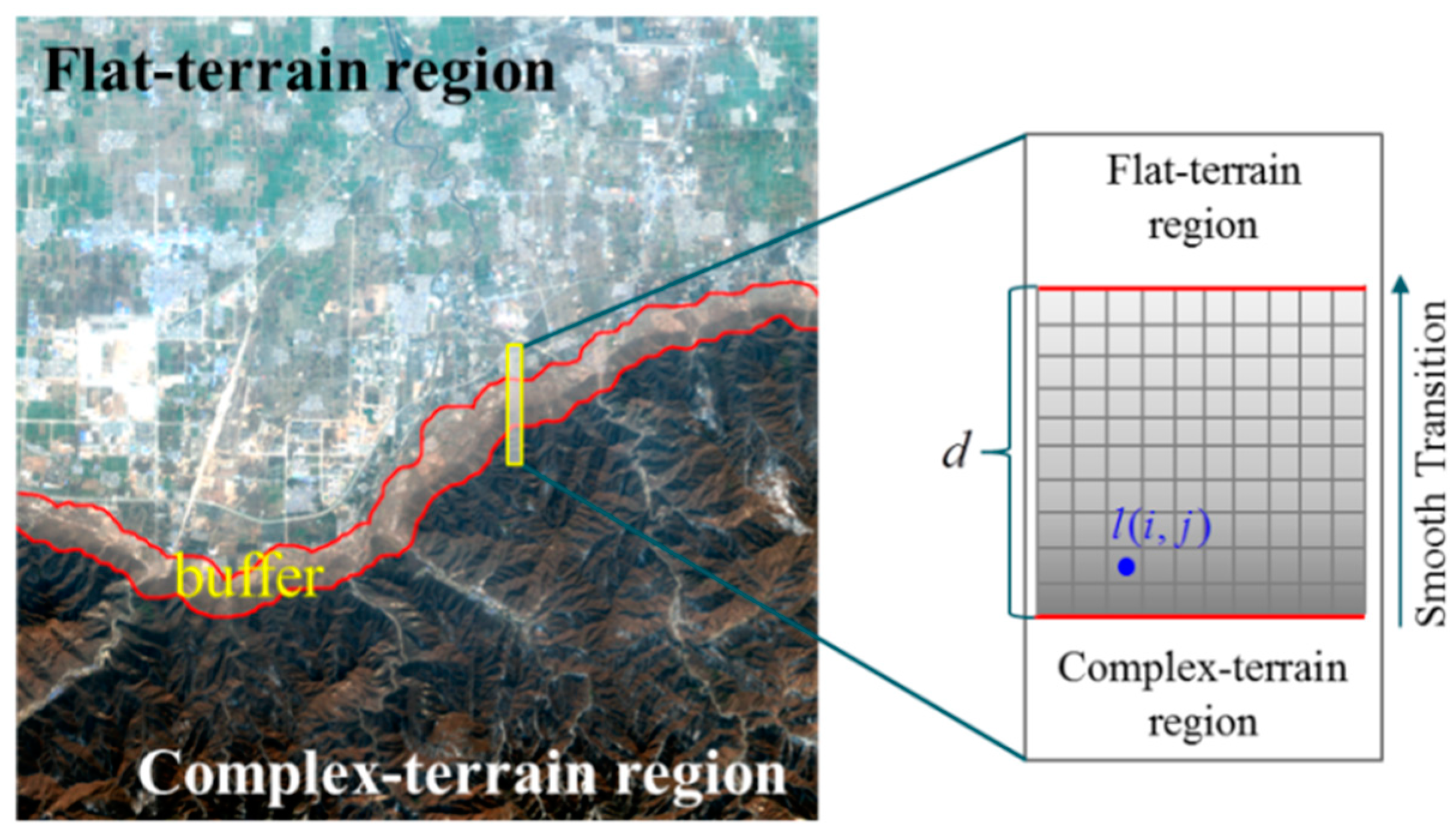 Remotesensing 13 01475 g005