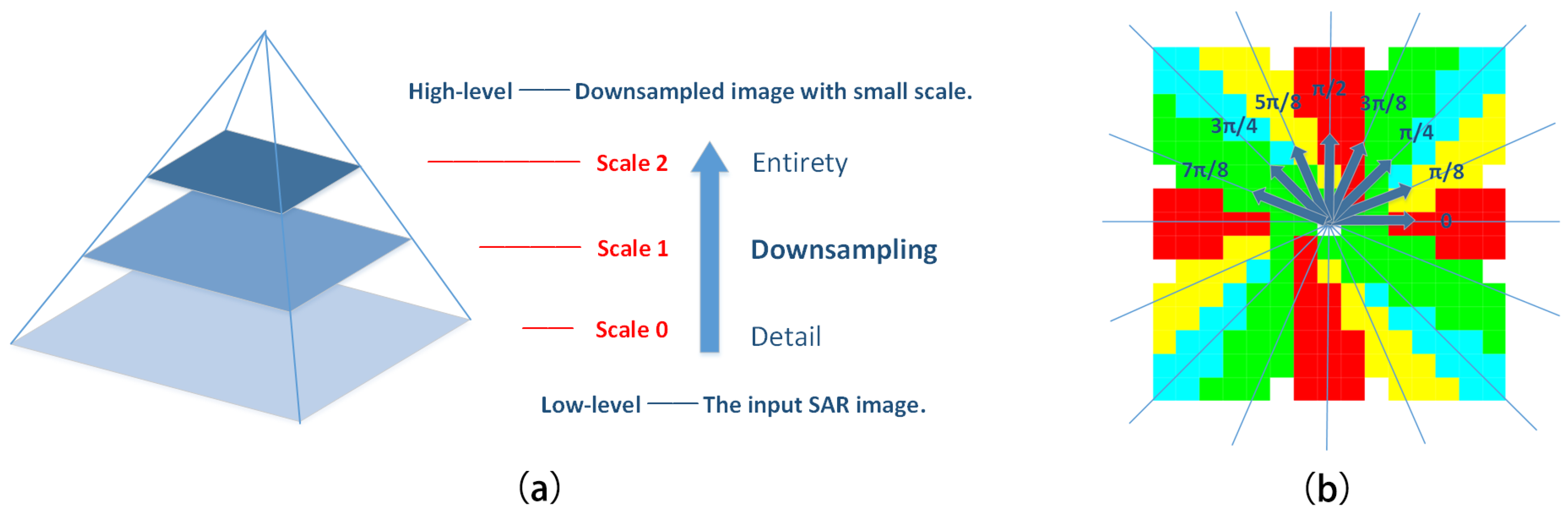 Remotesensing 13 01476 g002