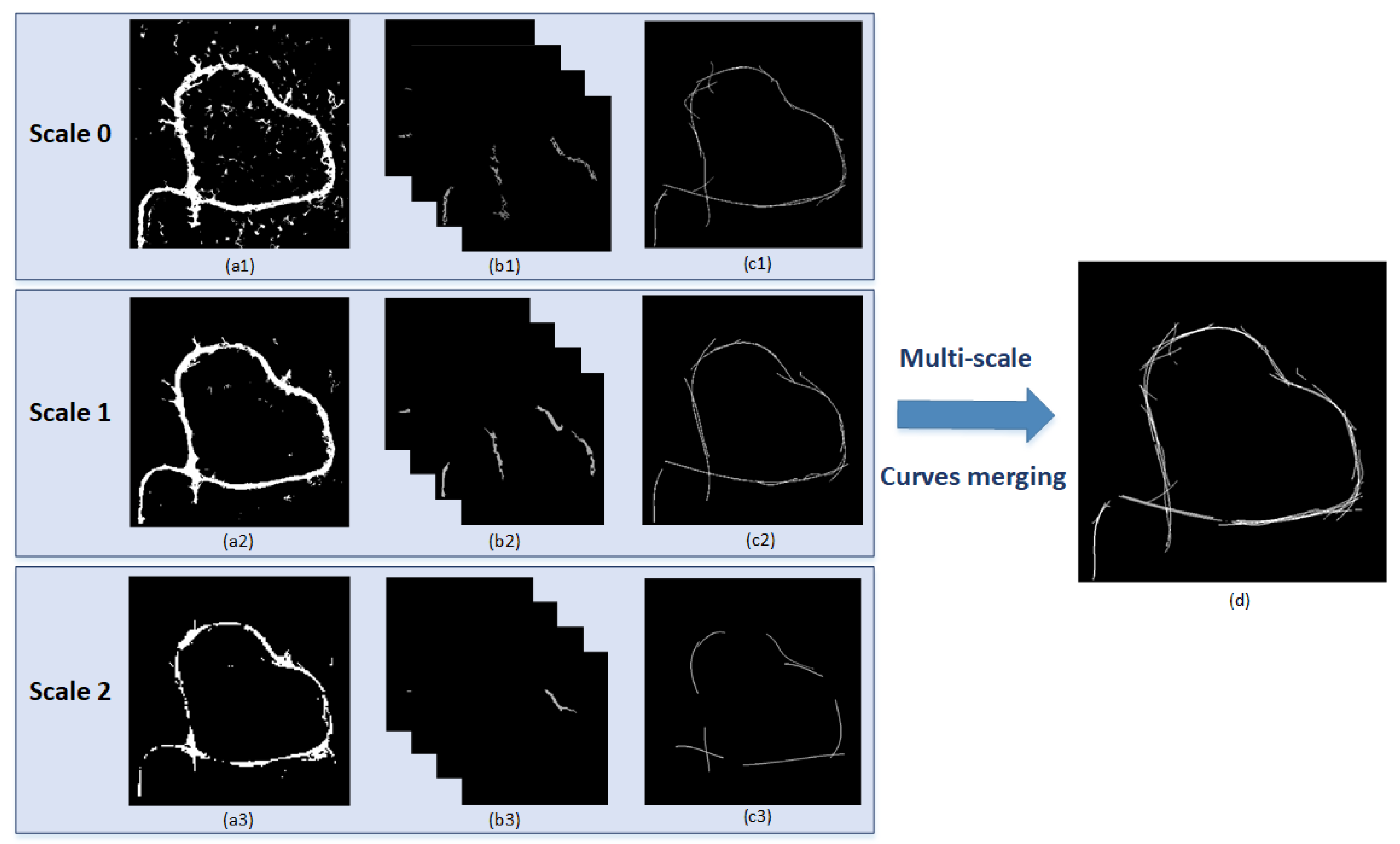 Remotesensing 13 01476 g005