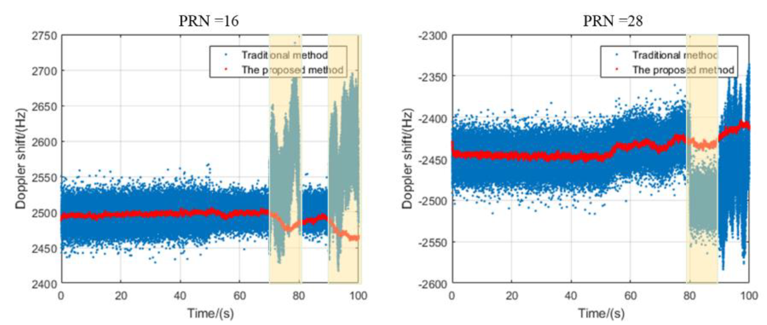 Remotesensing 13 01477 g009 550