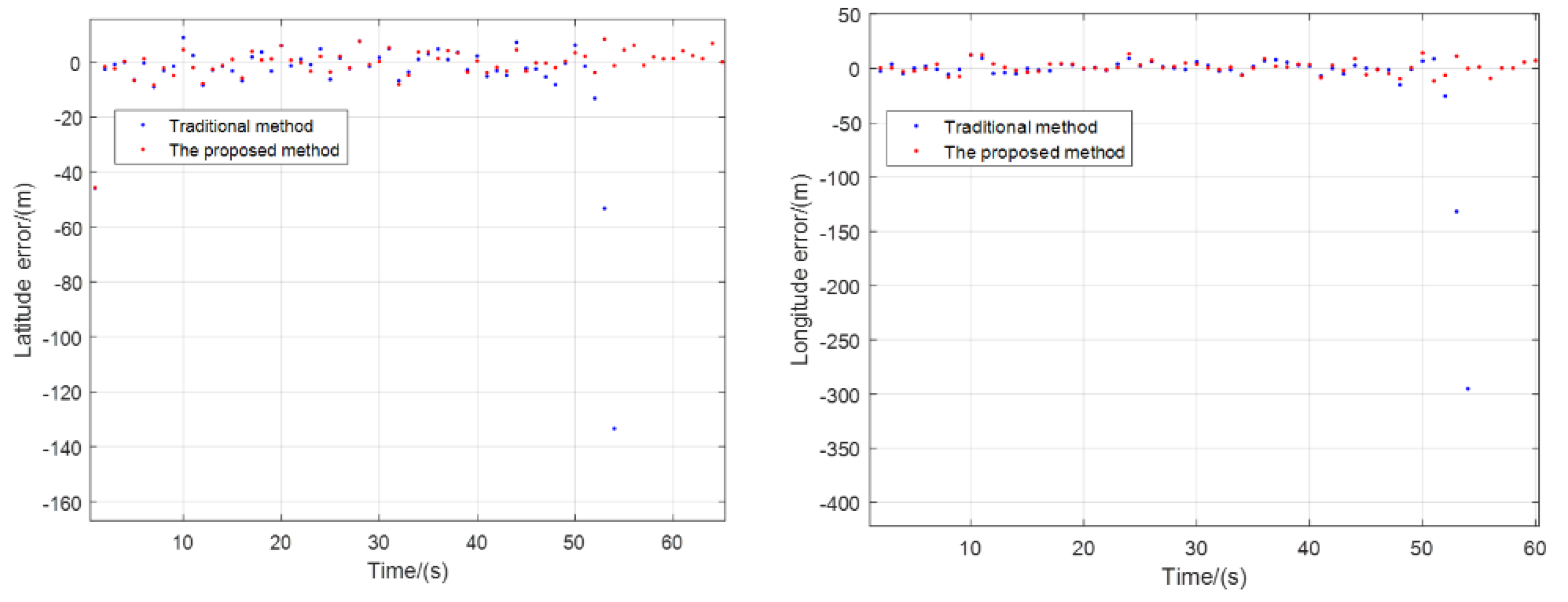 Remotesensing 13 01477 g011 550