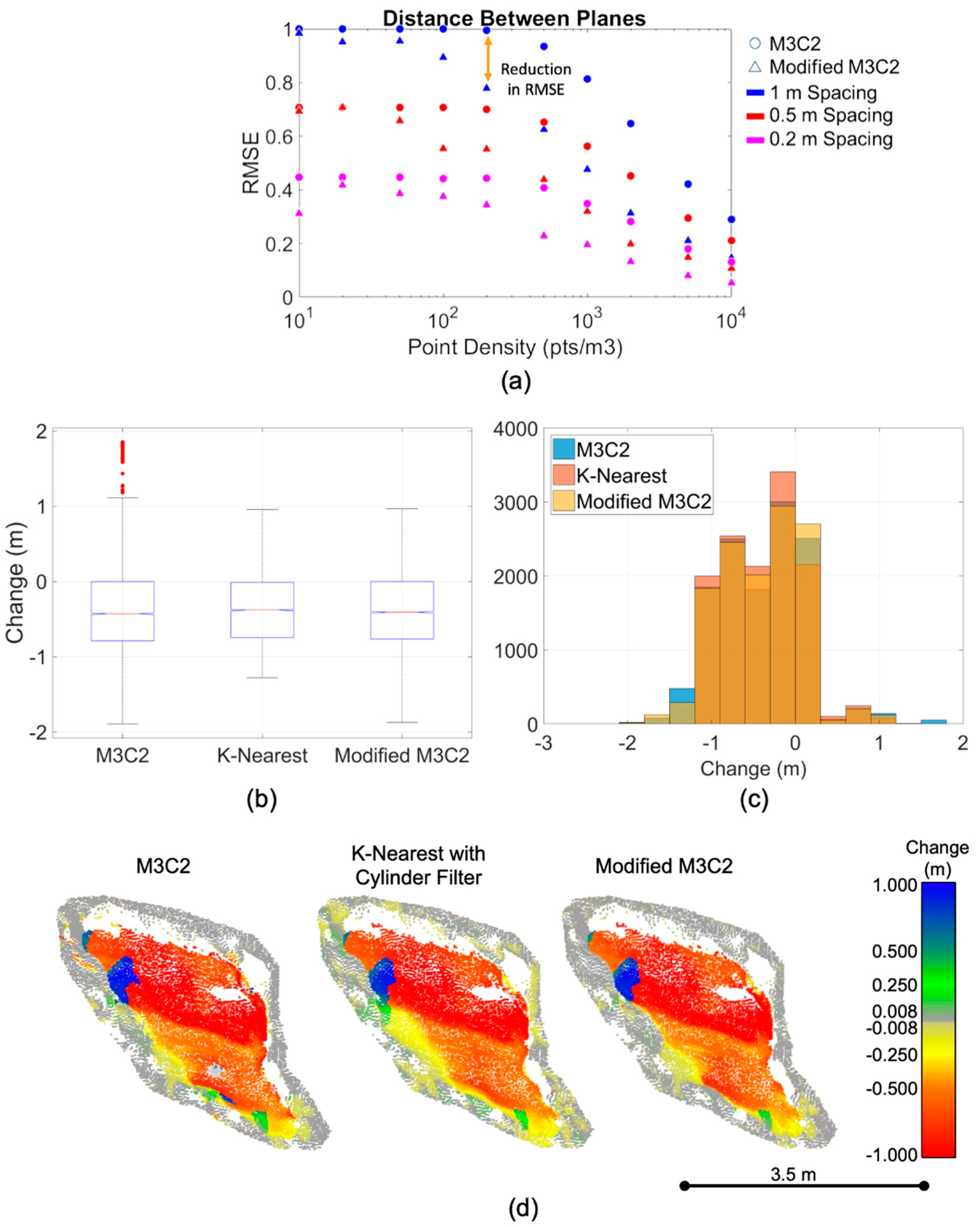 Remotesensing 13 01479 g012