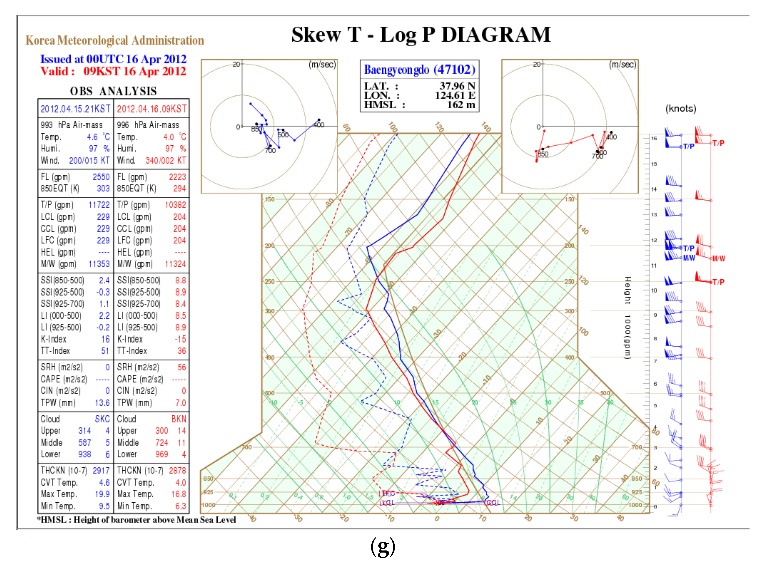 Remotesensing 13 01480 g002c