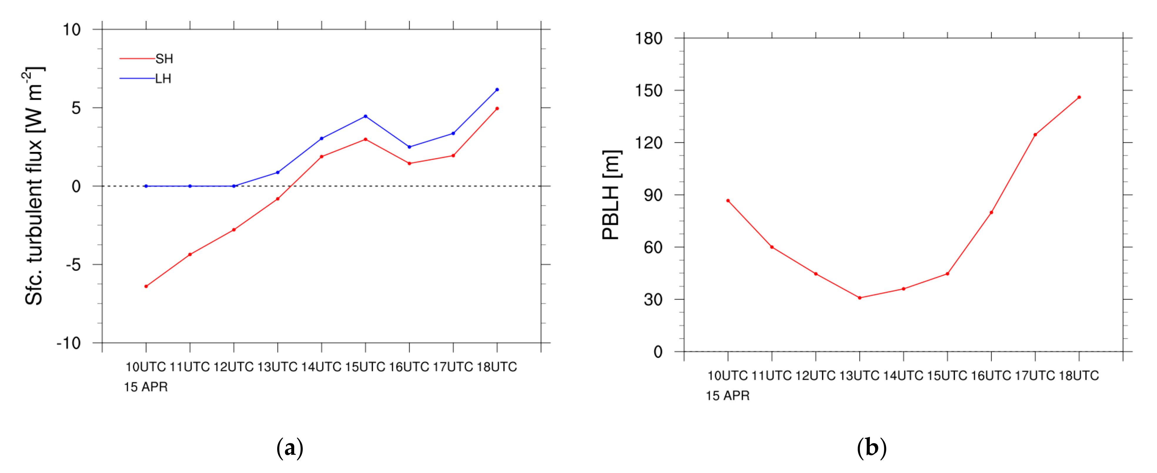 Remotesensing 13 01480 g006