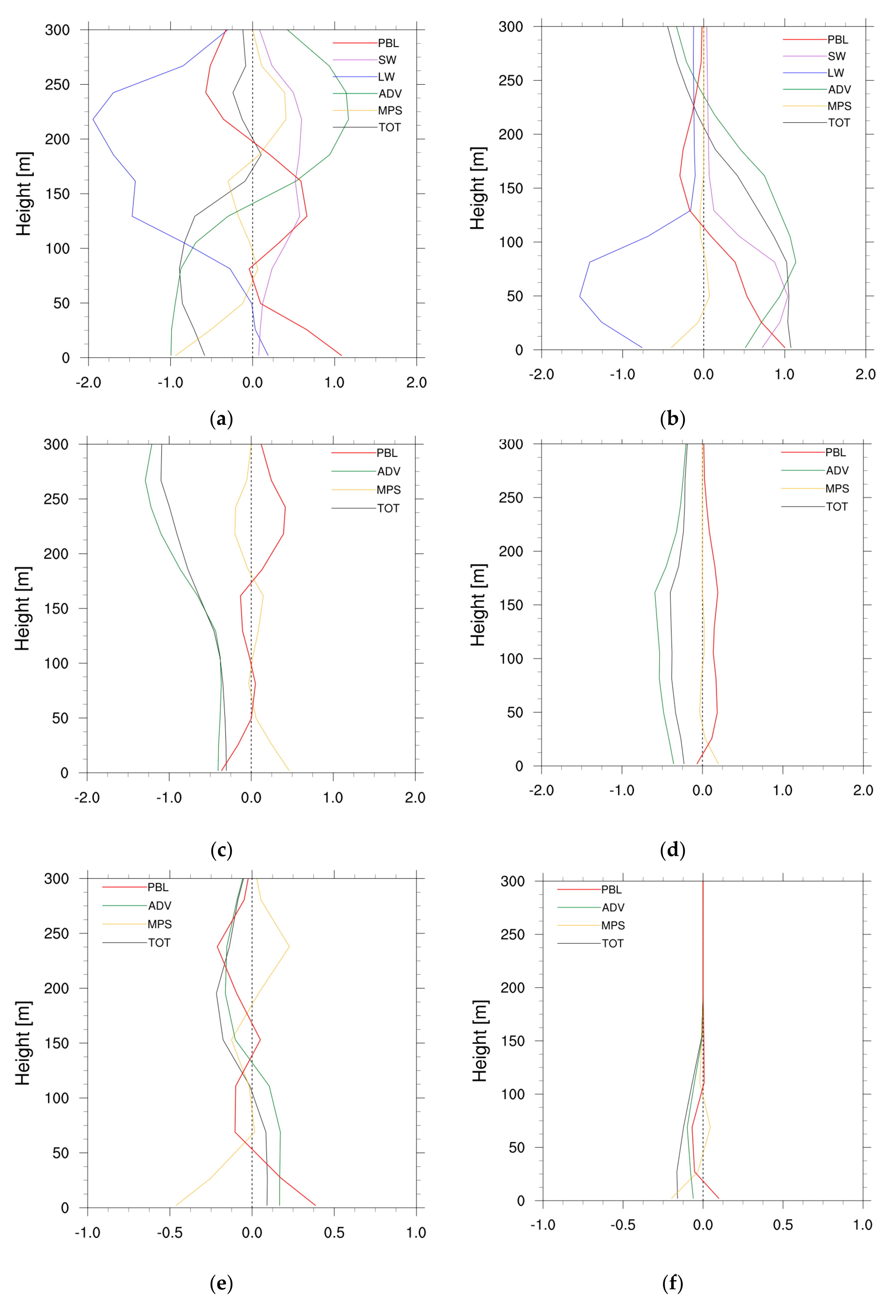 Remotesensing 13 01480 g011