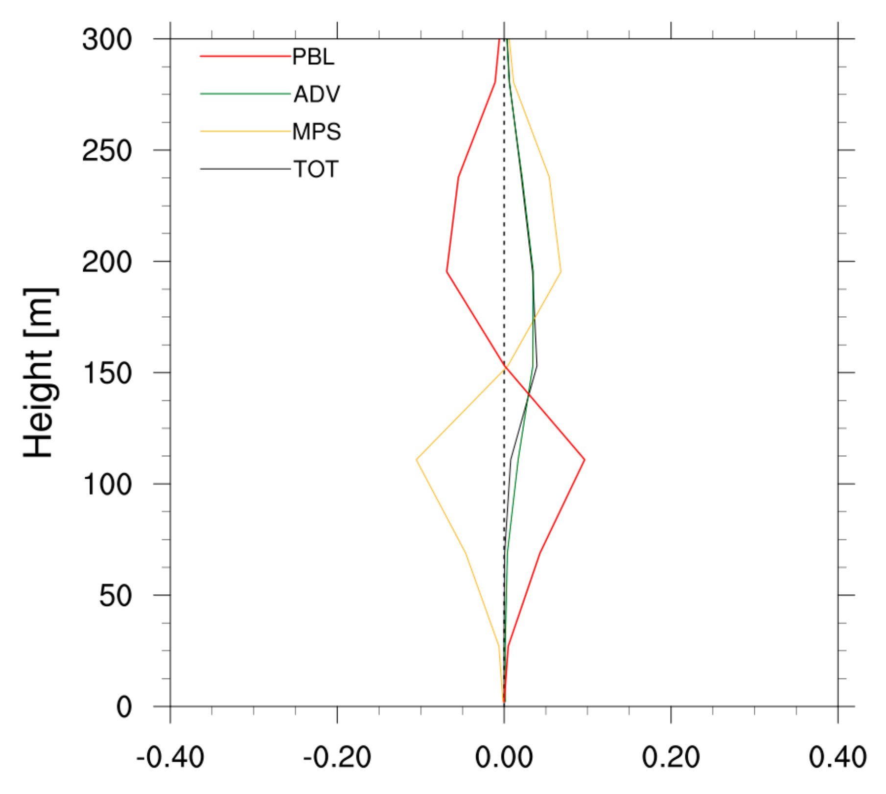 Remotesensing 13 01480 g014