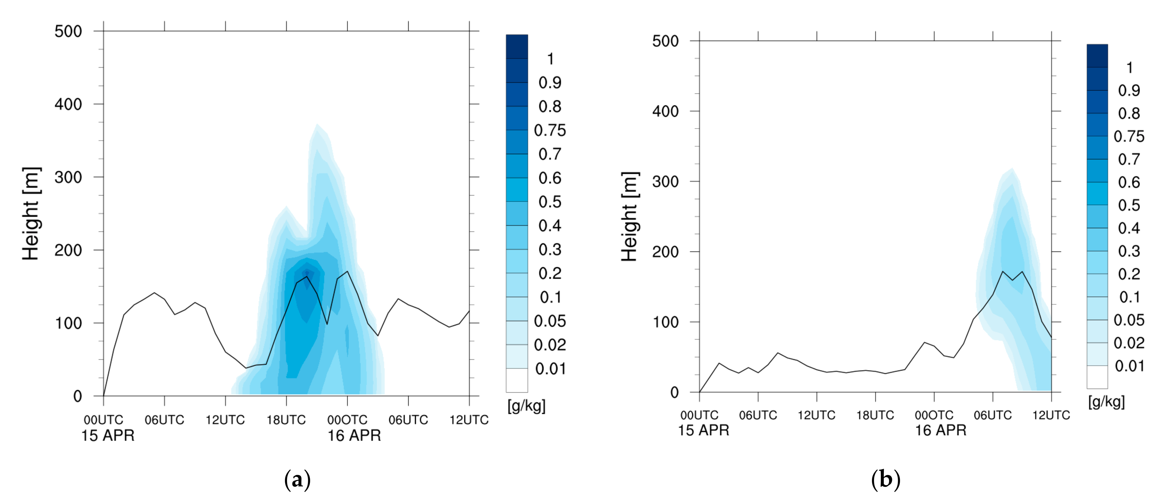 Remotesensing 13 01480 g015