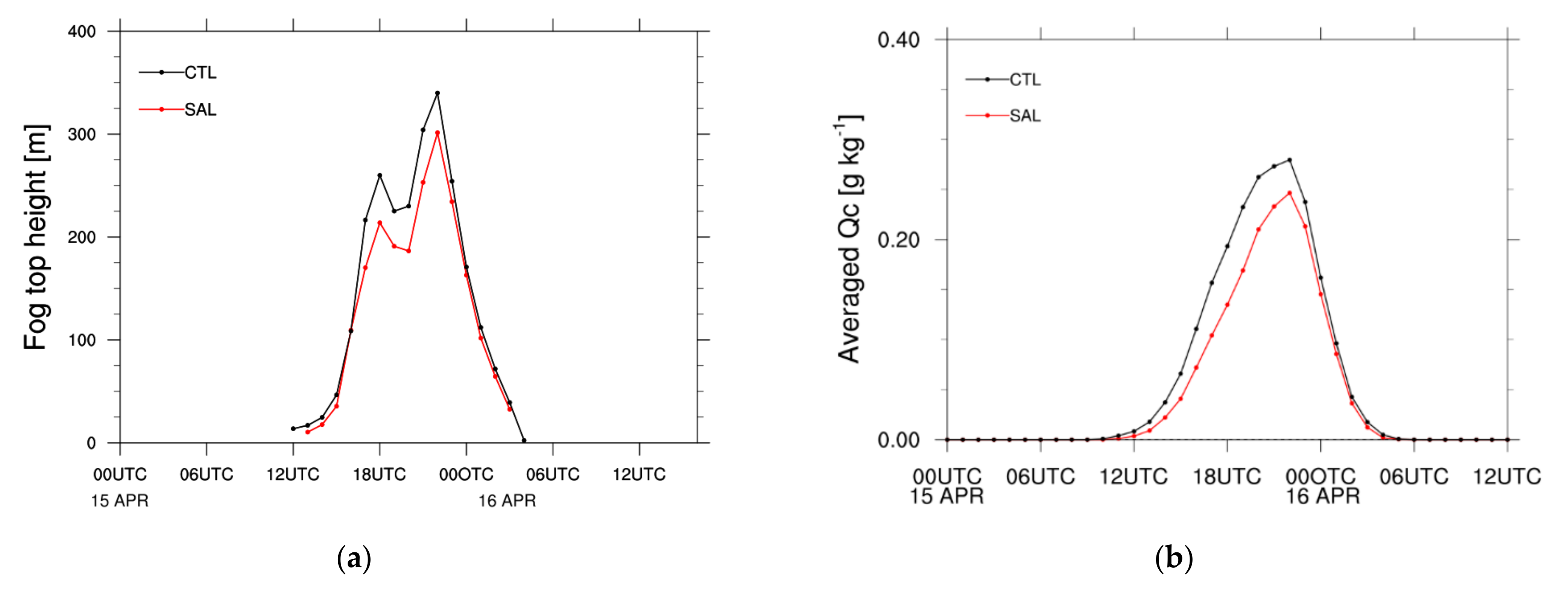 Remotesensing 13 01480 g016a