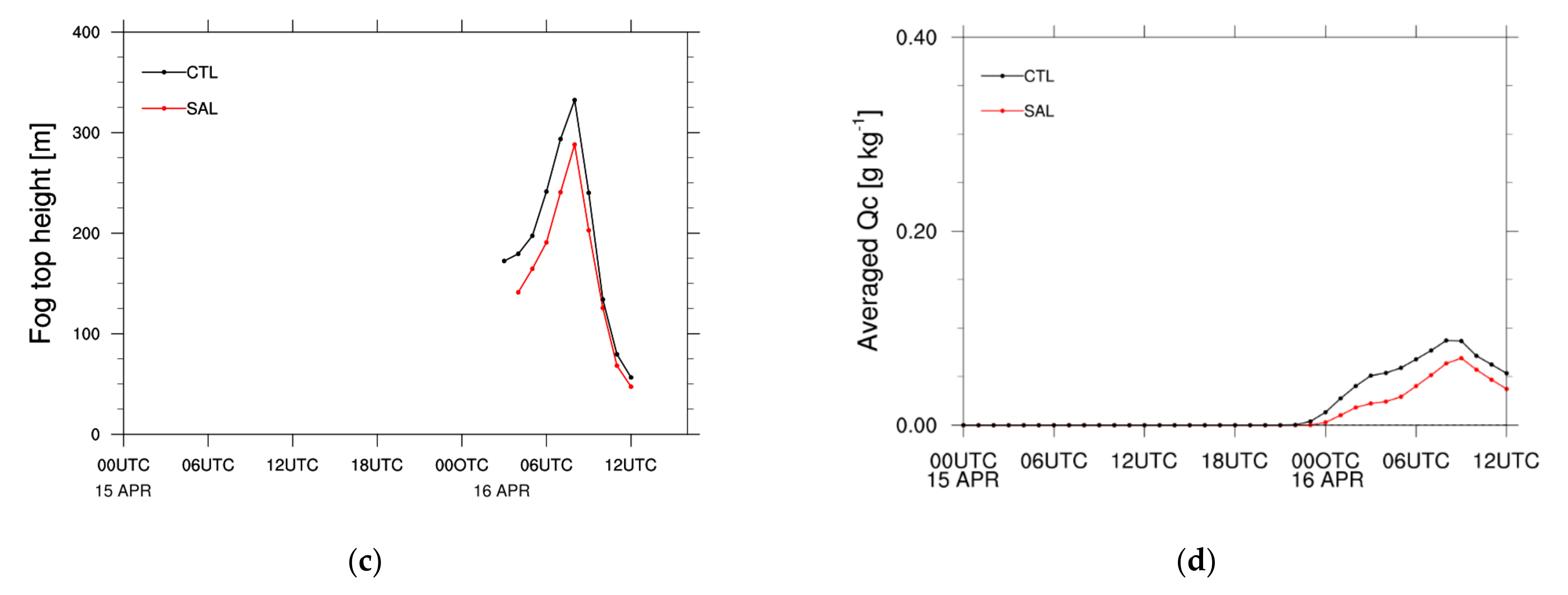 Remotesensing 13 01480 g016b