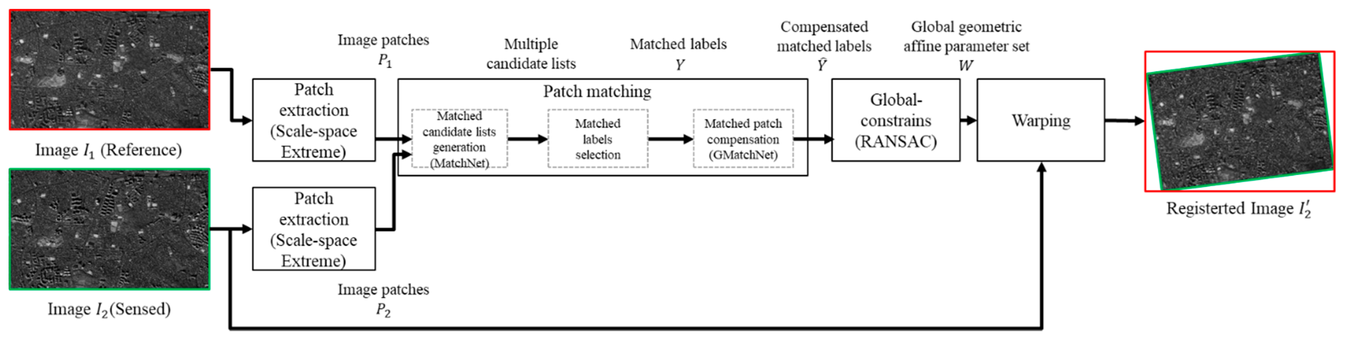 Remotesensing 13 01482 g002