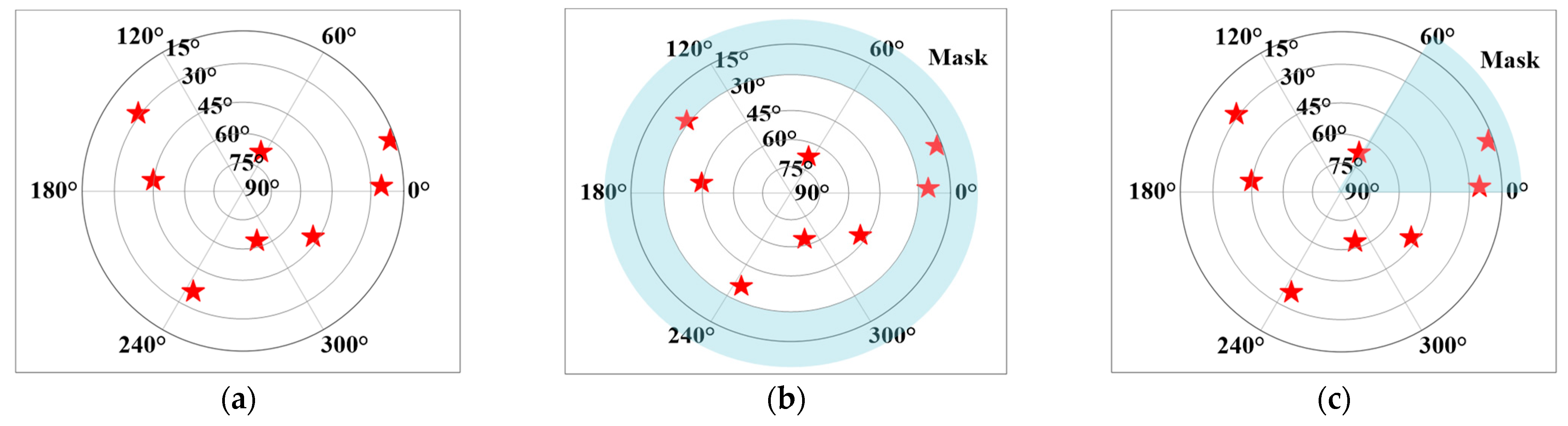 Remotesensing 13 01483 g005 Remotesensing 13 01483 g005