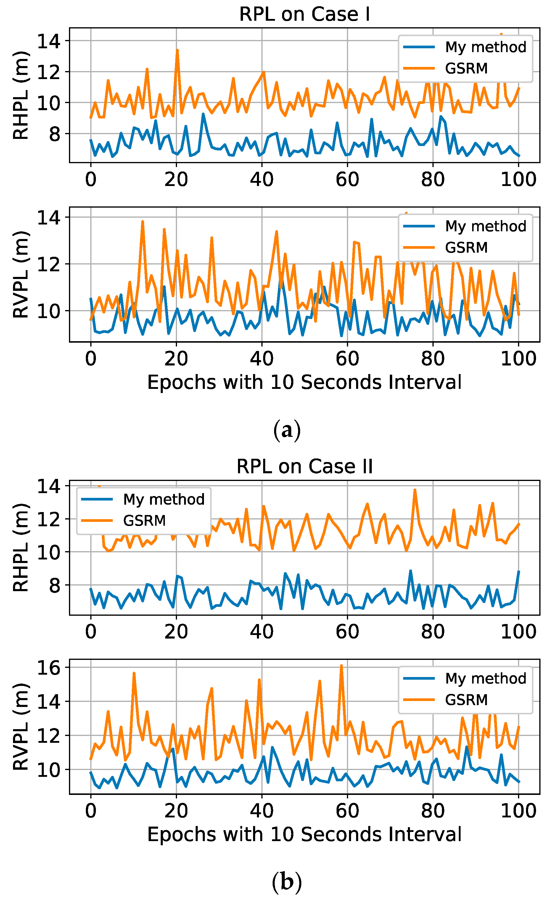 Remotesensing 13 01483 g007a Remotesensing 13 01483 g007a