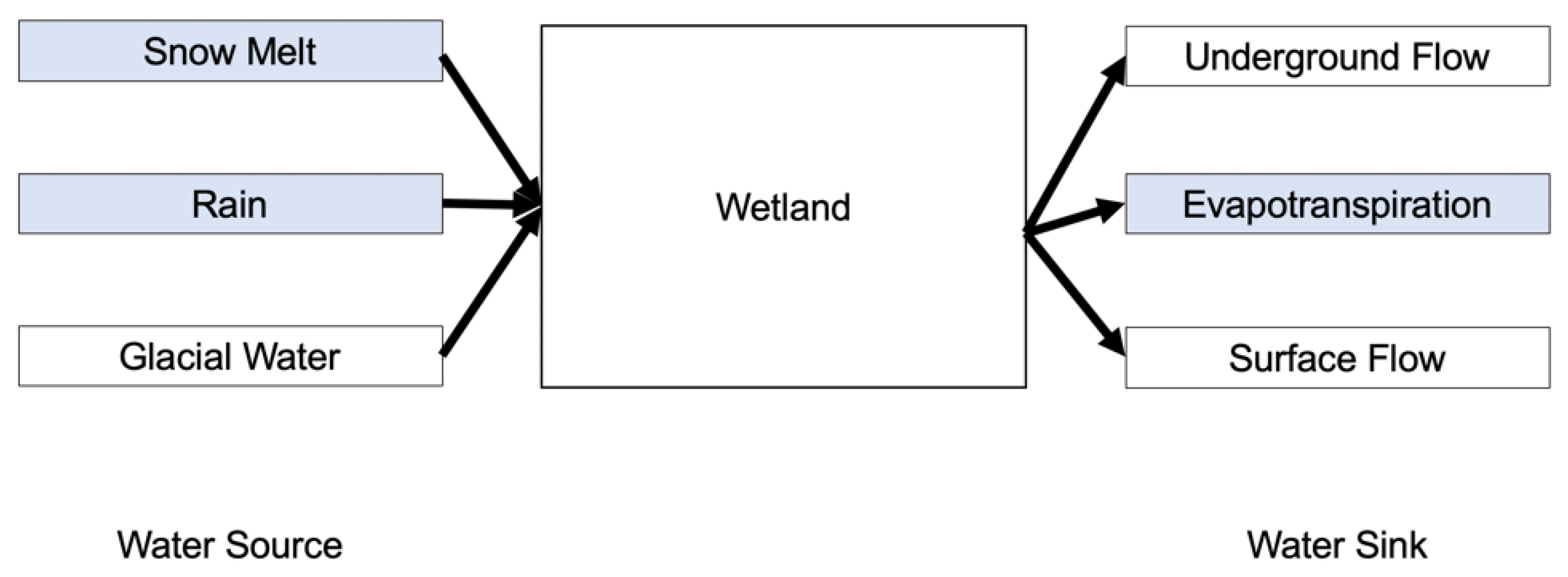 Remotesensing 13 01484 g003 Remotesensing 13 01484 g003