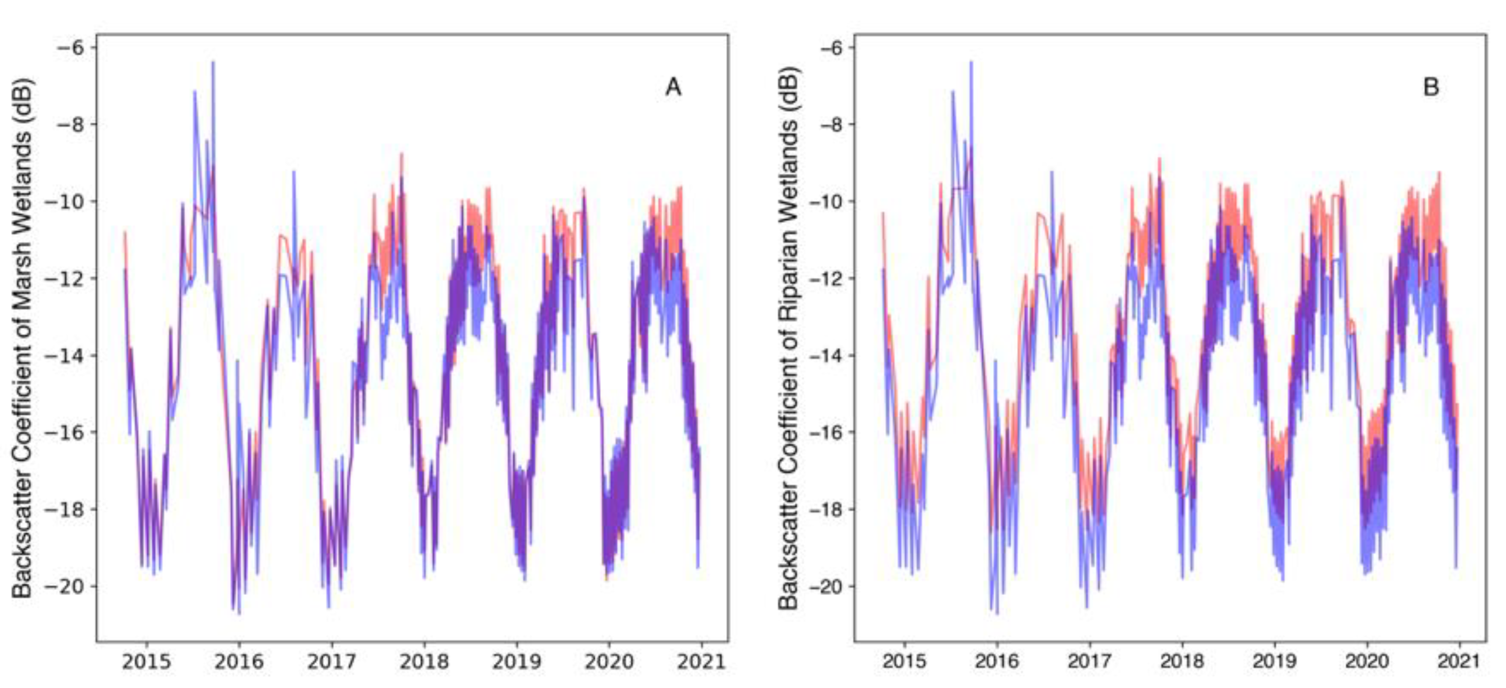 Remotesensing 13 01484 g007 Remotesensing 13 01484 g007