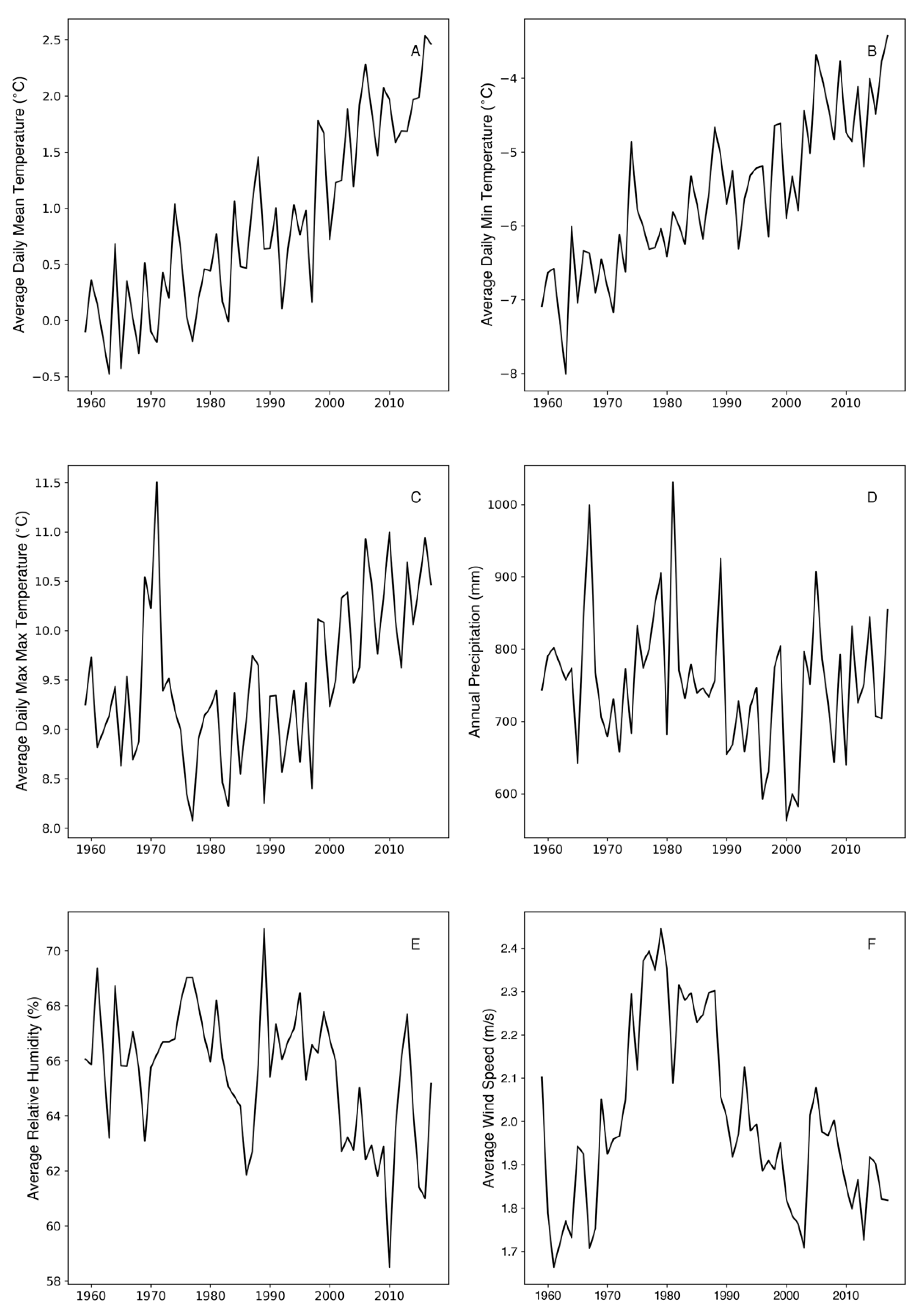 Remotesensing 13 01484 g008 Remotesensing 13 01484 g008