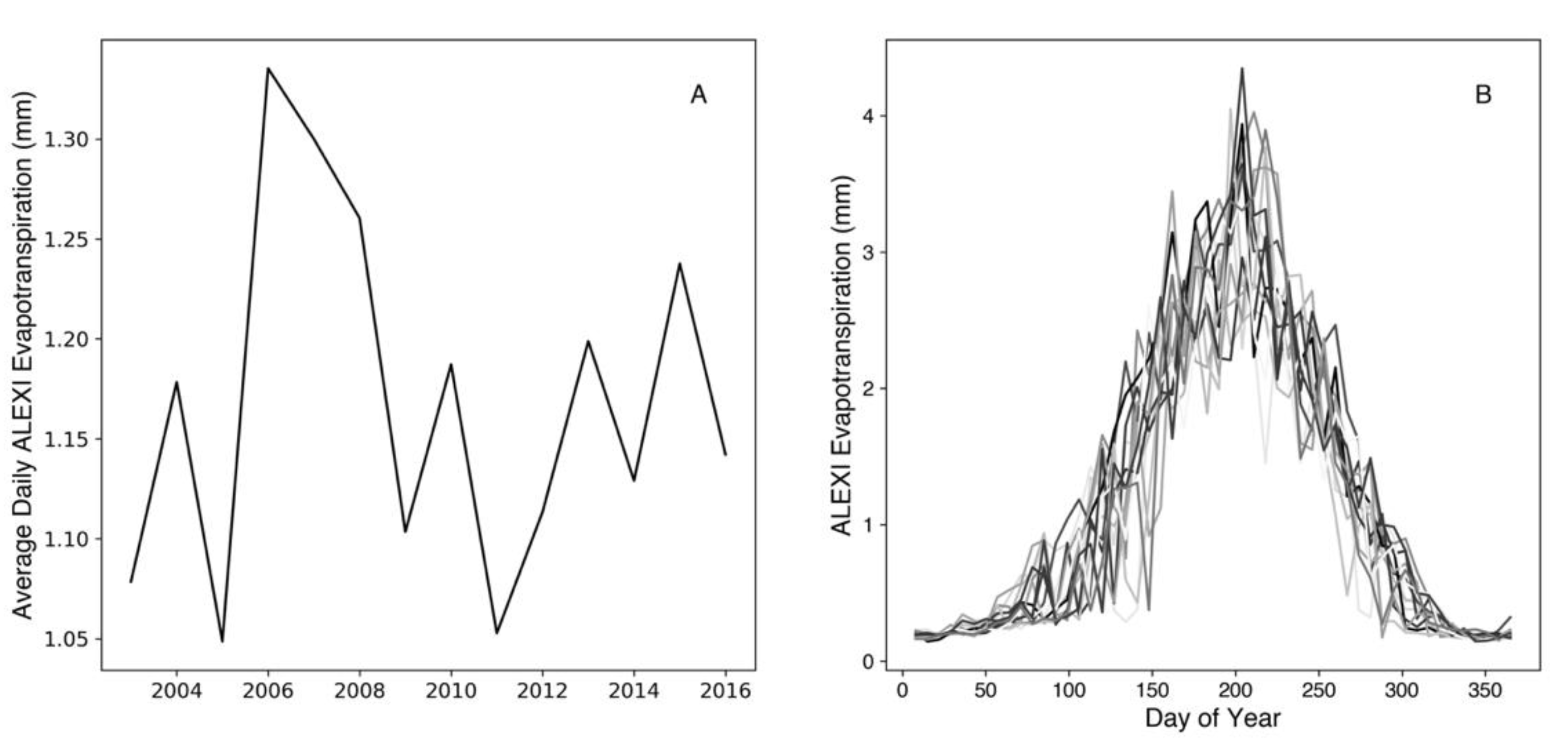 Remotesensing 13 01484 g010 Remotesensing 13 01484 g010
