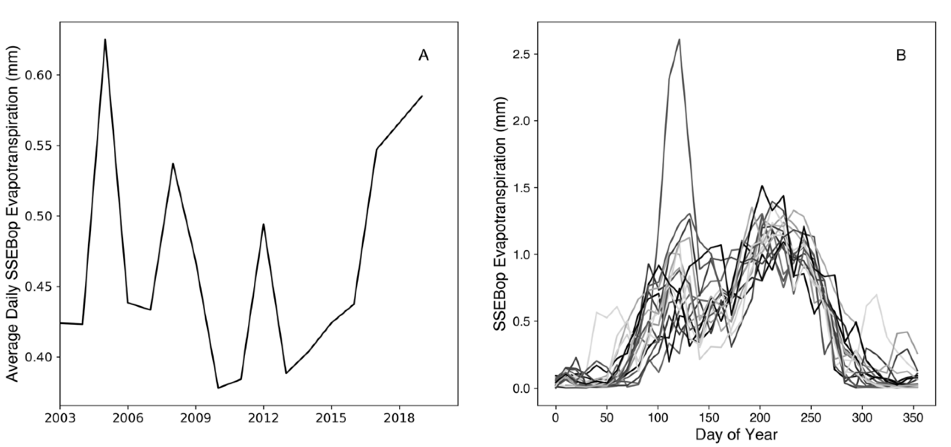 Remotesensing 13 01484 g011 Remotesensing 13 01484 g011