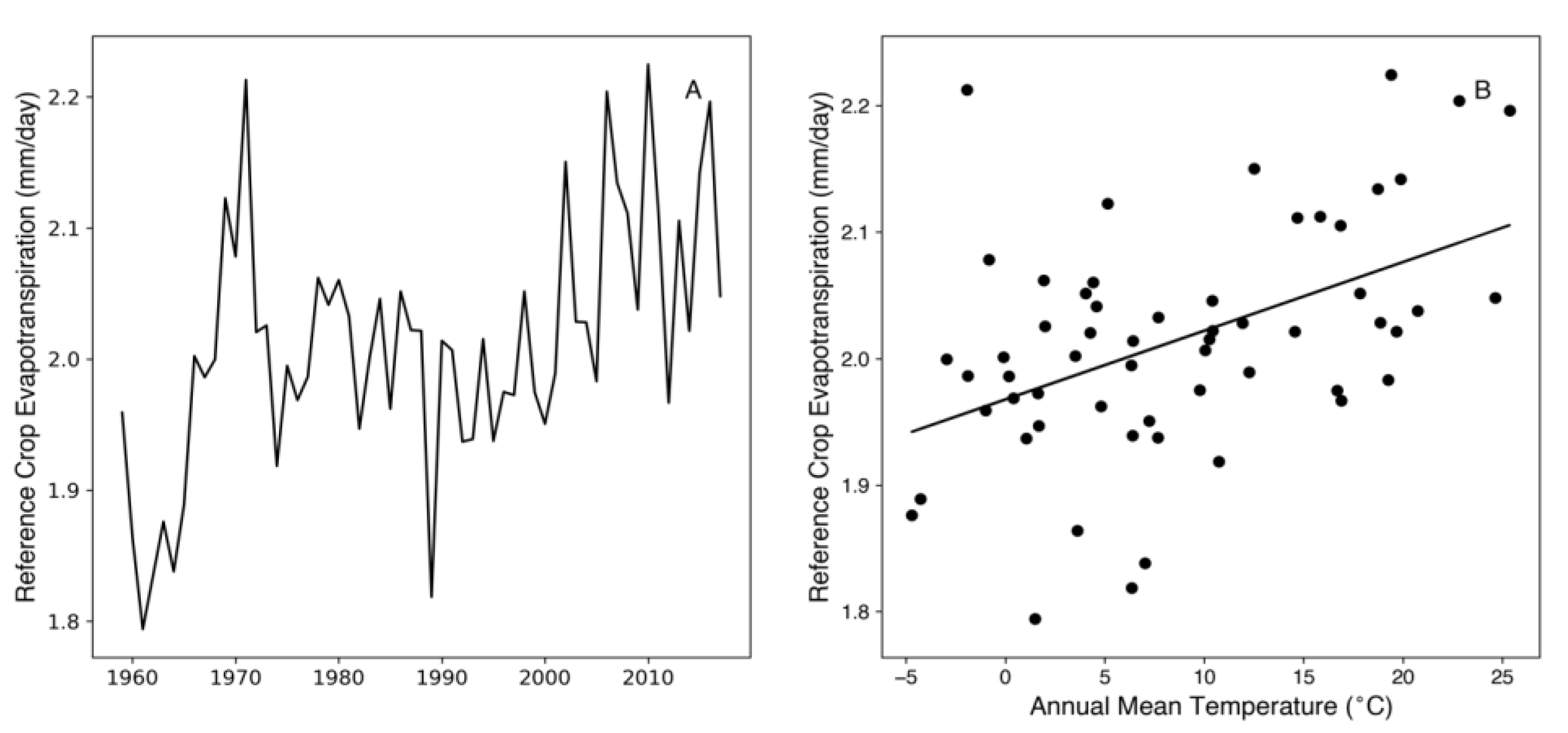 Remotesensing 13 01484 g012 Remotesensing 13 01484 g012