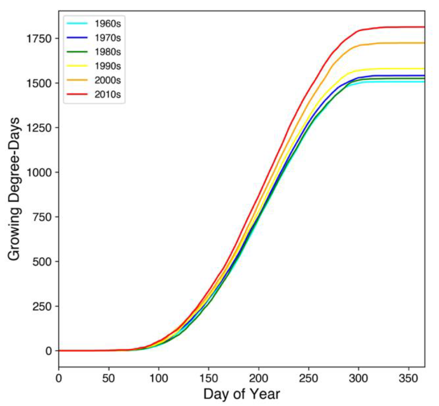 Remotesensing 13 01484 g013 Remotesensing 13 01484 g013