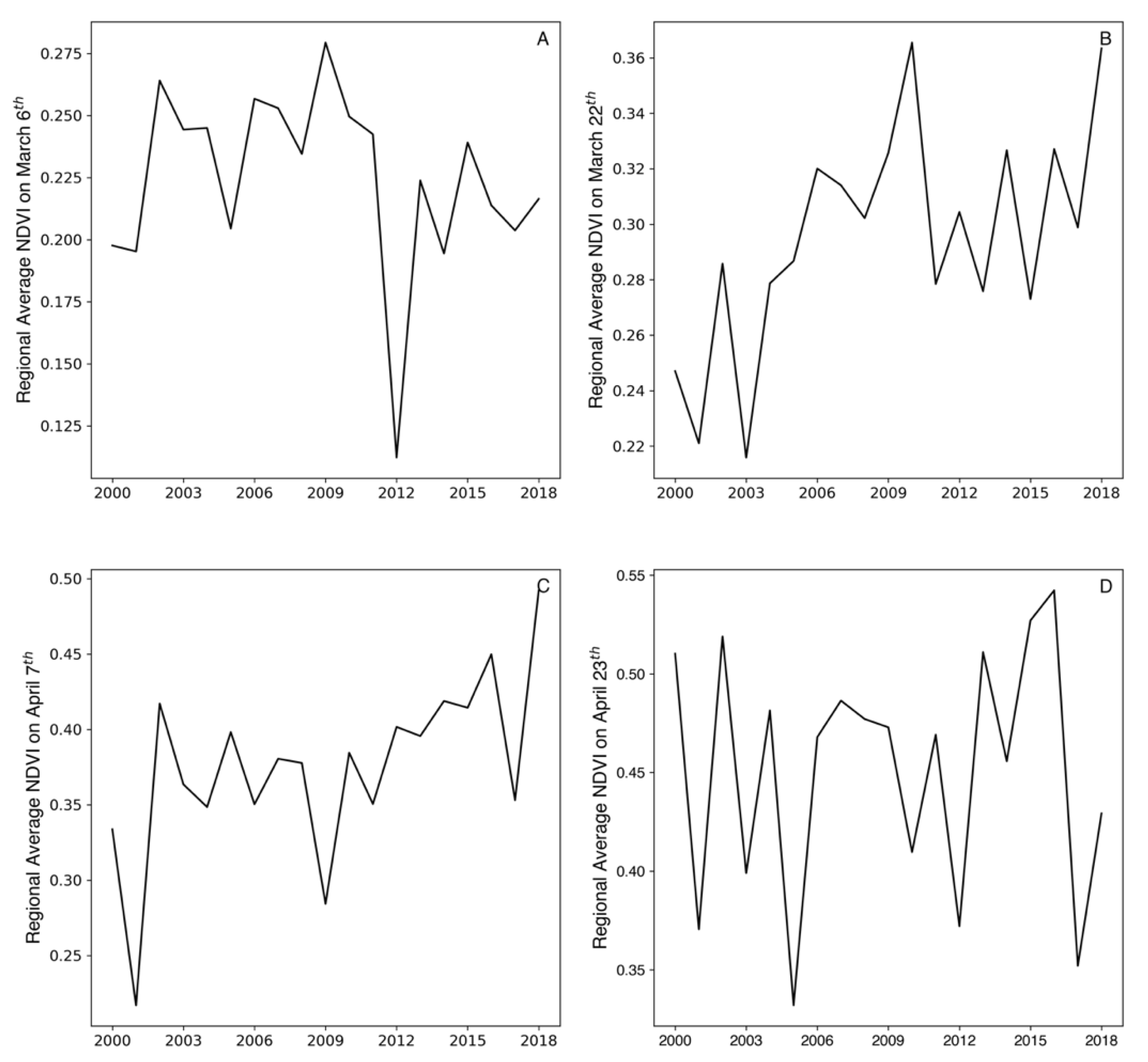 Remotesensing 13 01484 g014 Remotesensing 13 01484 g014