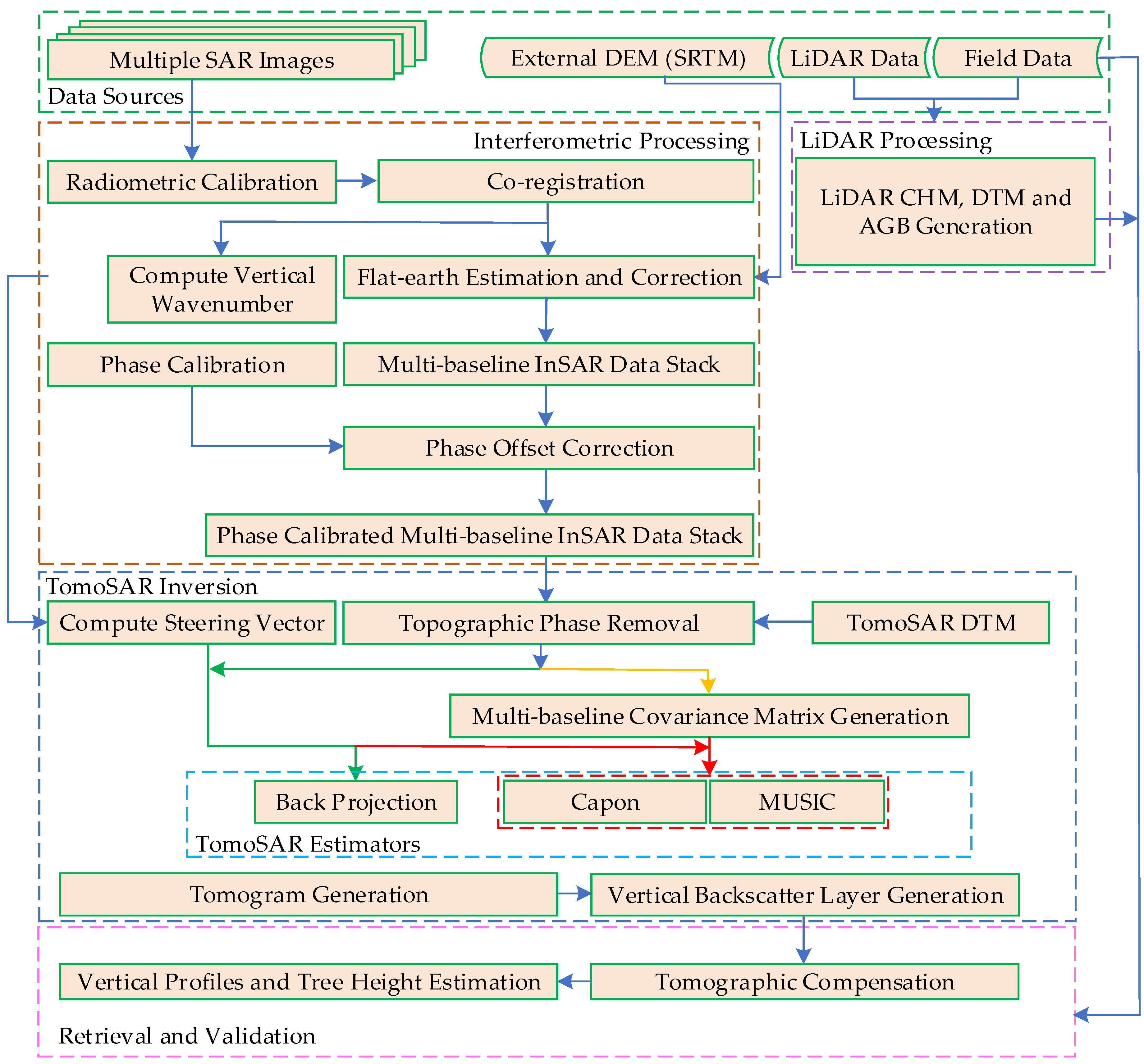 Remotesensing 13 01485 g003 Remotesensing 13 01485 g003