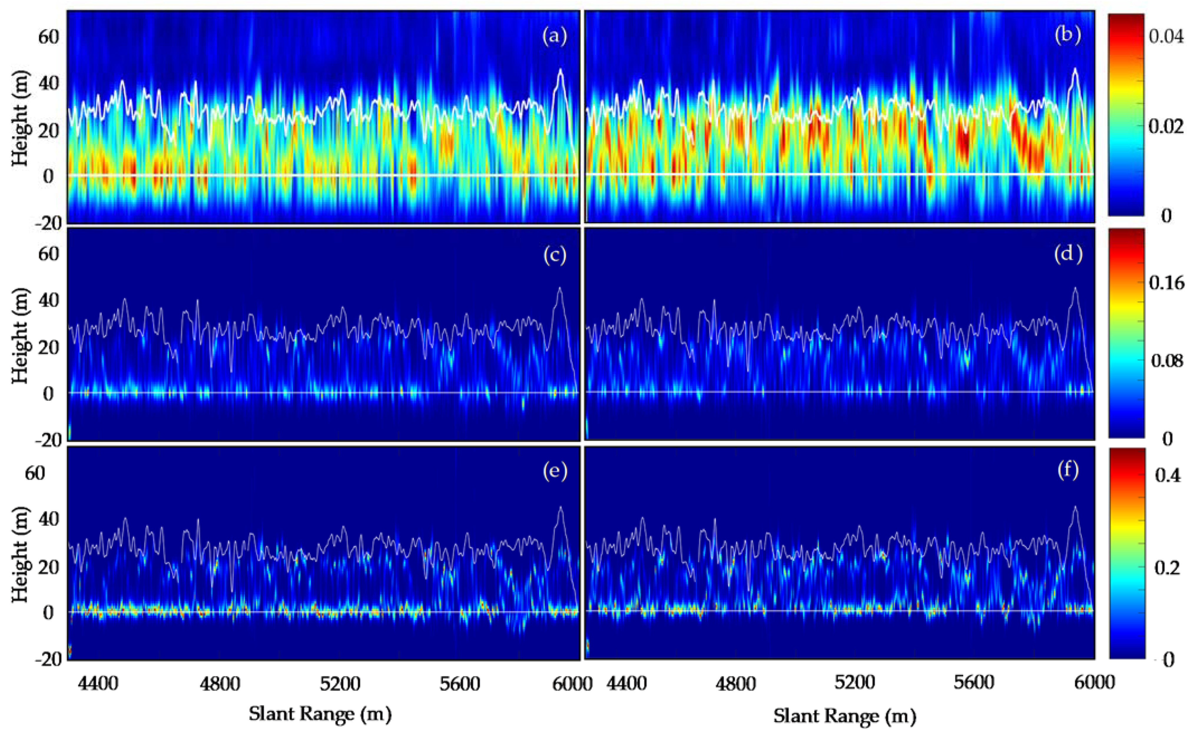 Remotesensing 13 01485 g004 Remotesensing 13 01485 g004