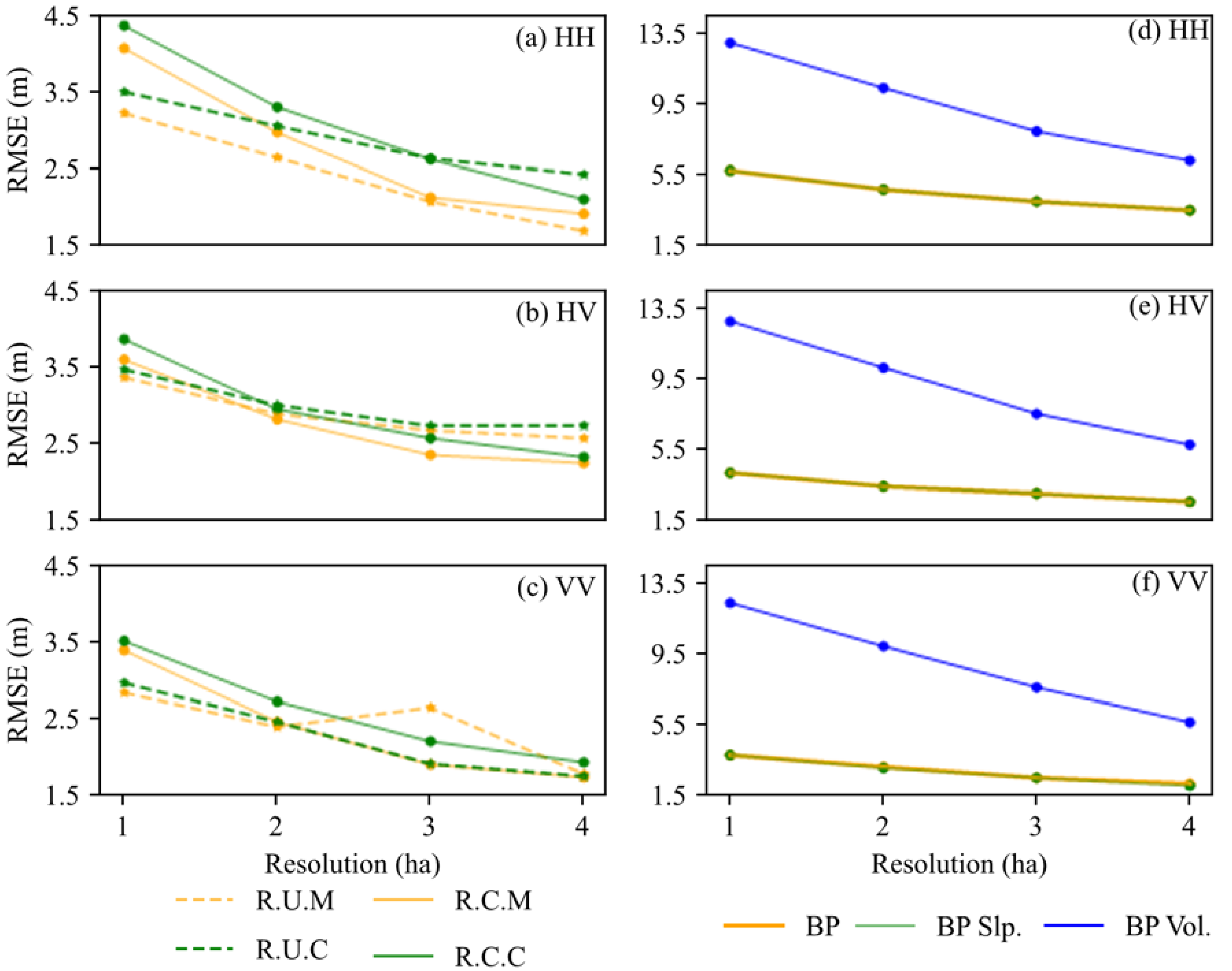 Remotesensing 13 01485 g008 Remotesensing 13 01485 g008