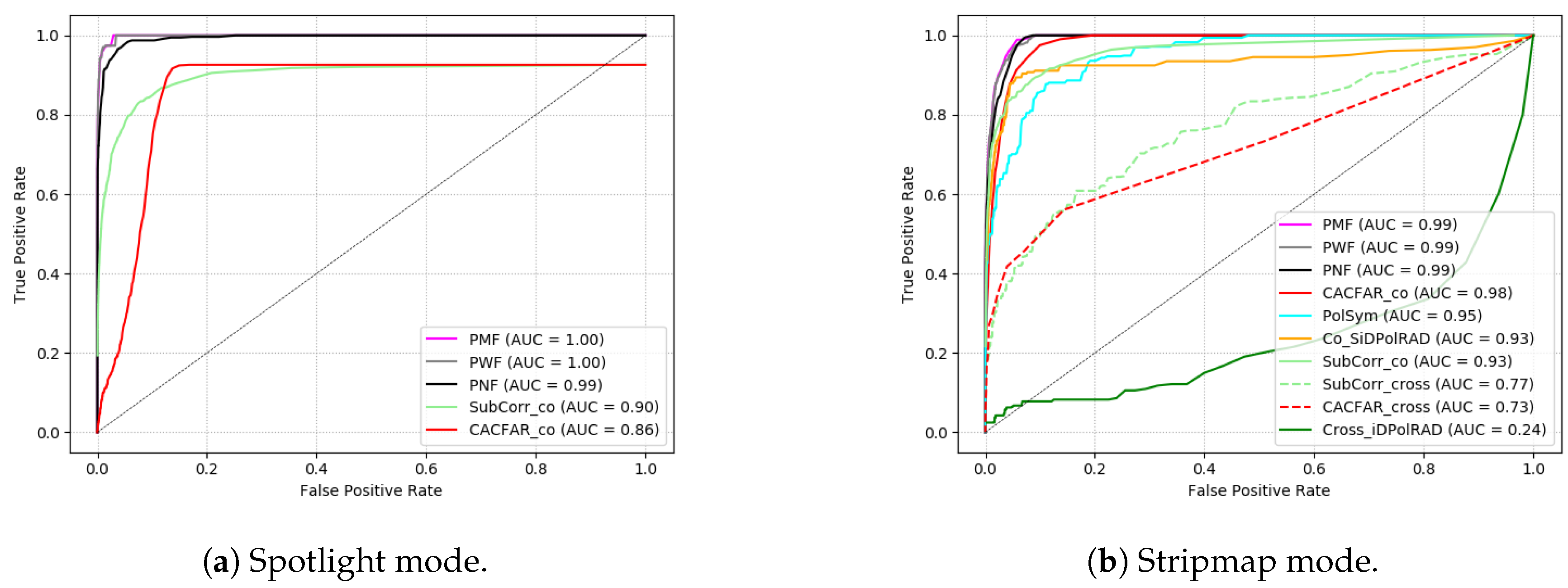 Remotesensing 13 01487 g009