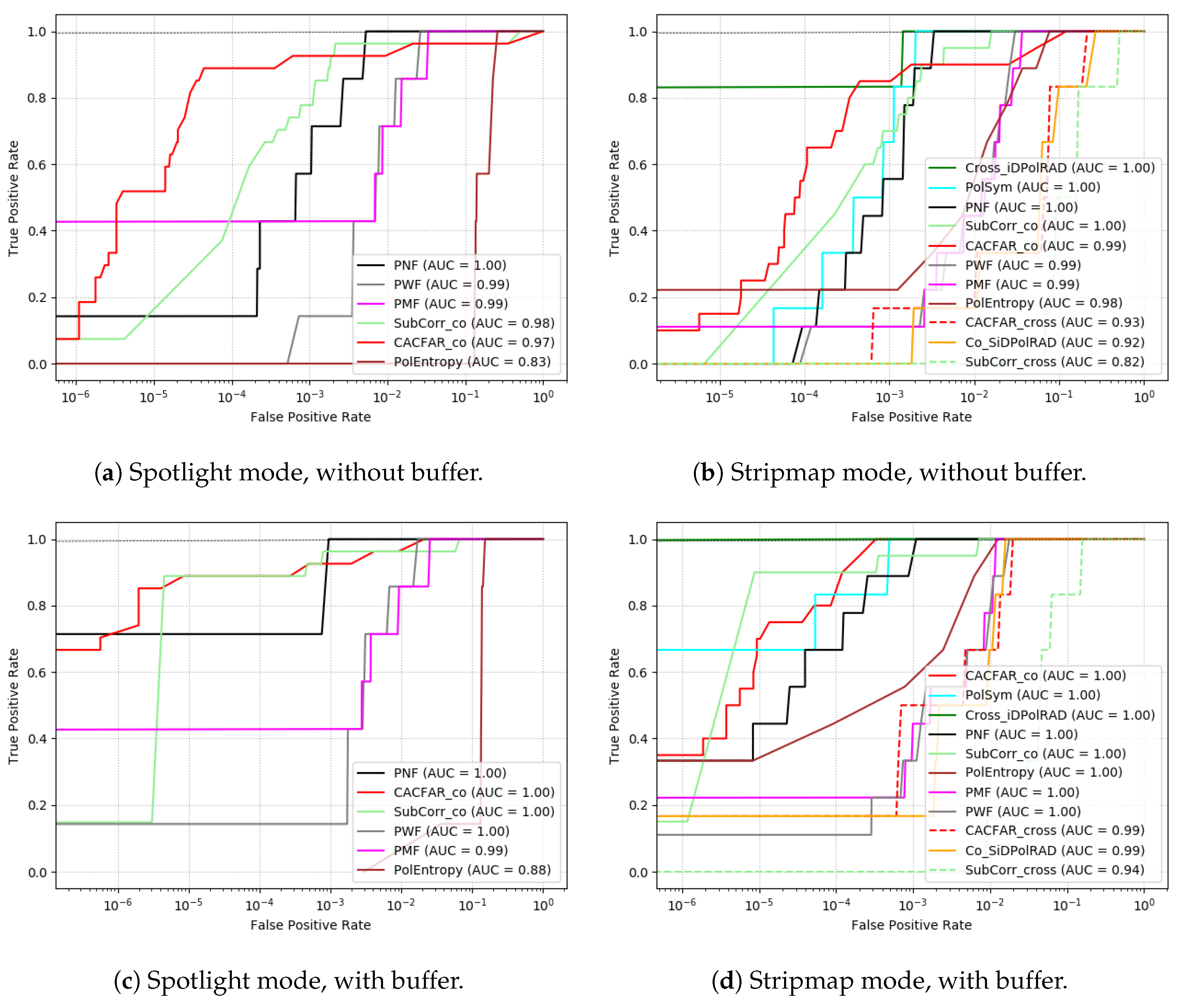Remotesensing 13 01487 g010