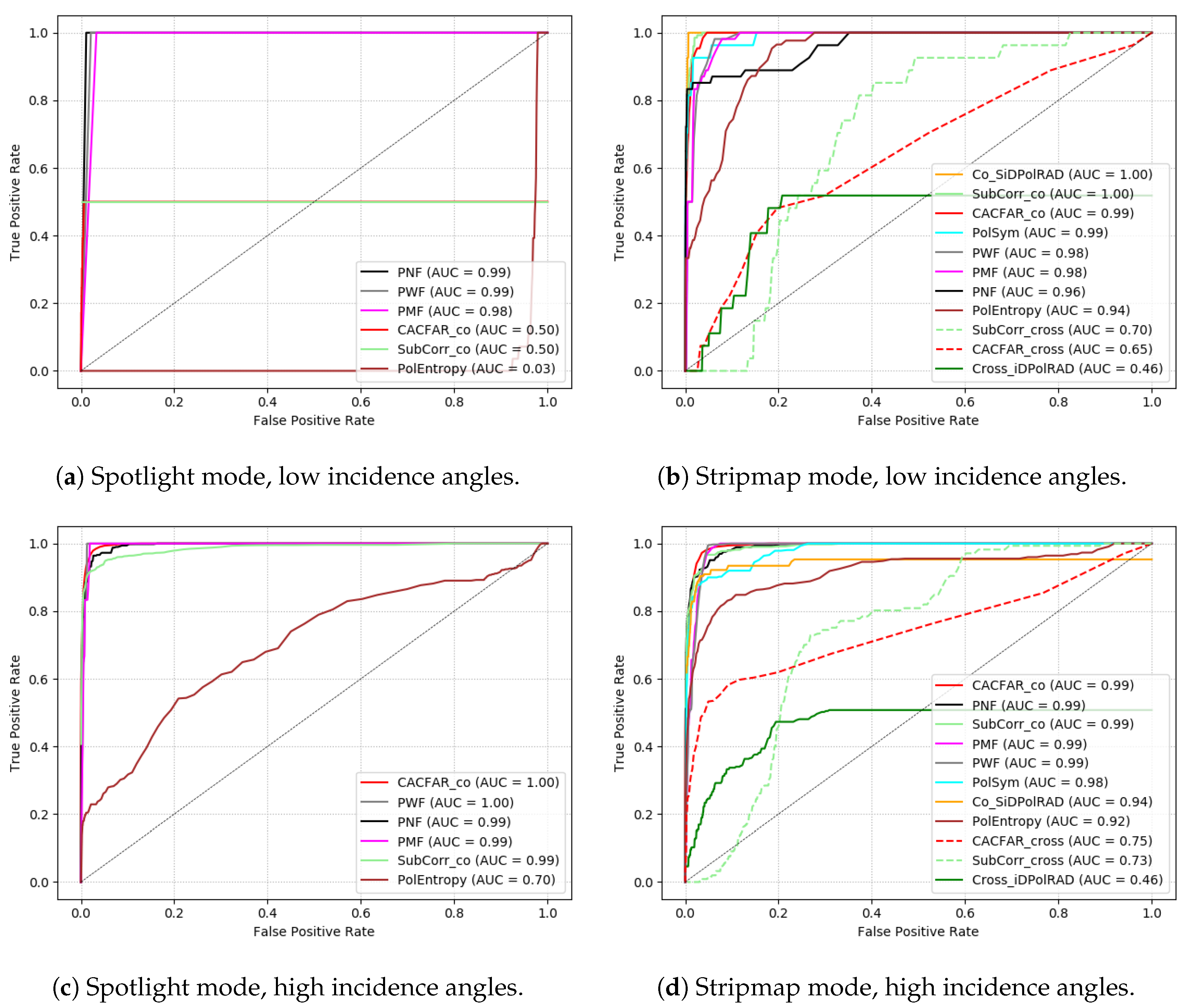 Remotesensing 13 01487 g011